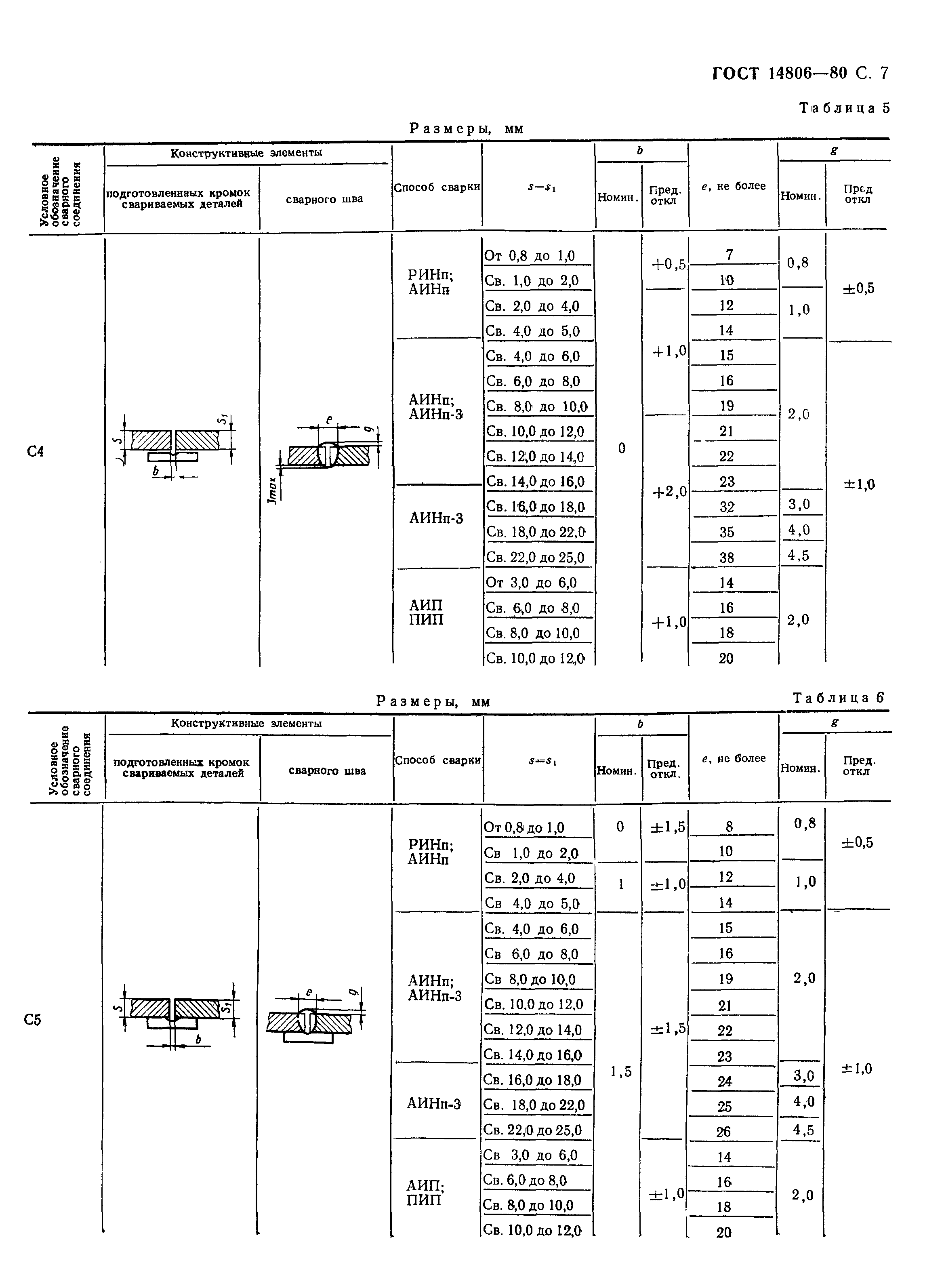 ГОСТ 14806-80