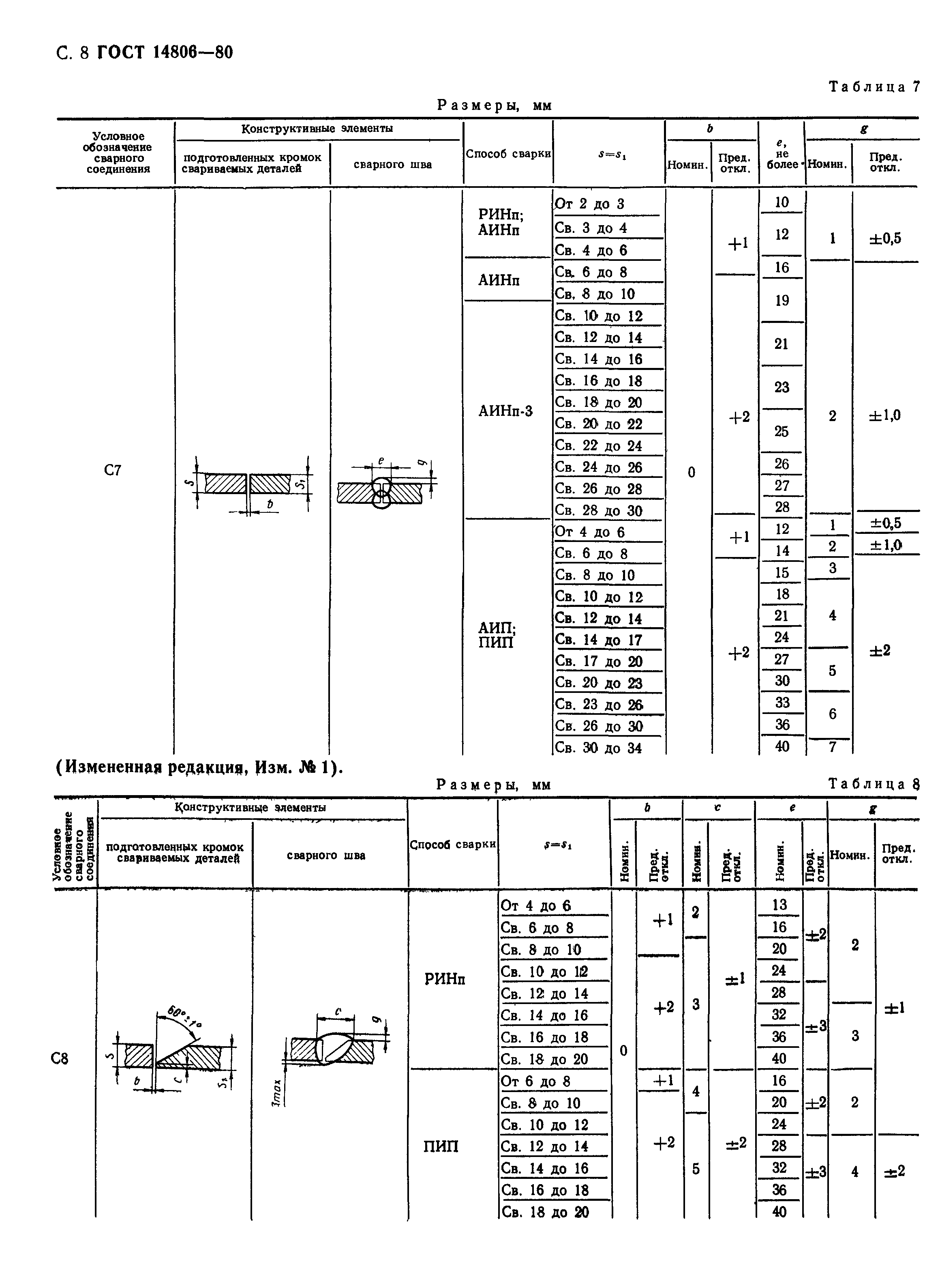 ГОСТ 14806-80