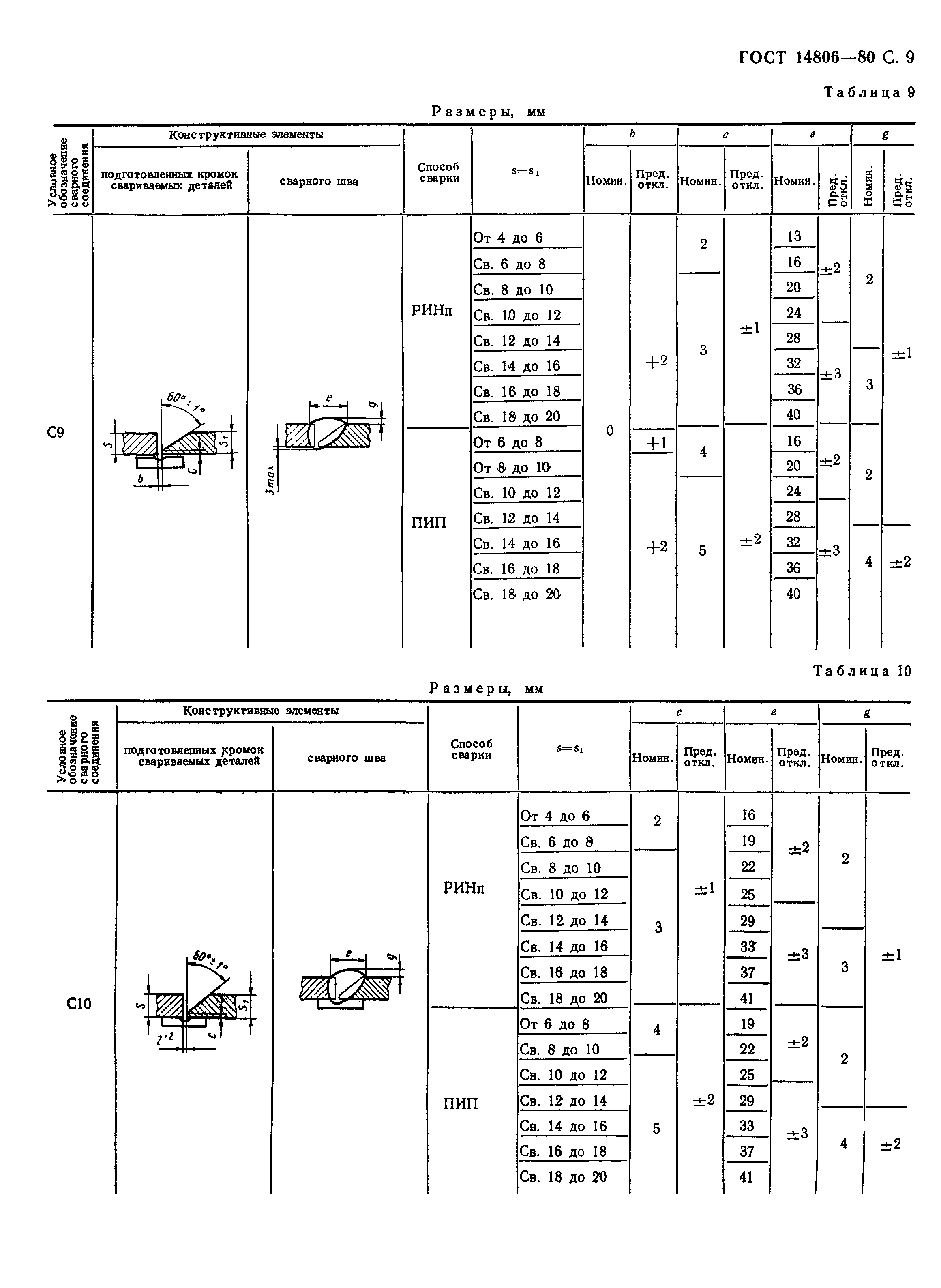 ГОСТ 14806-80