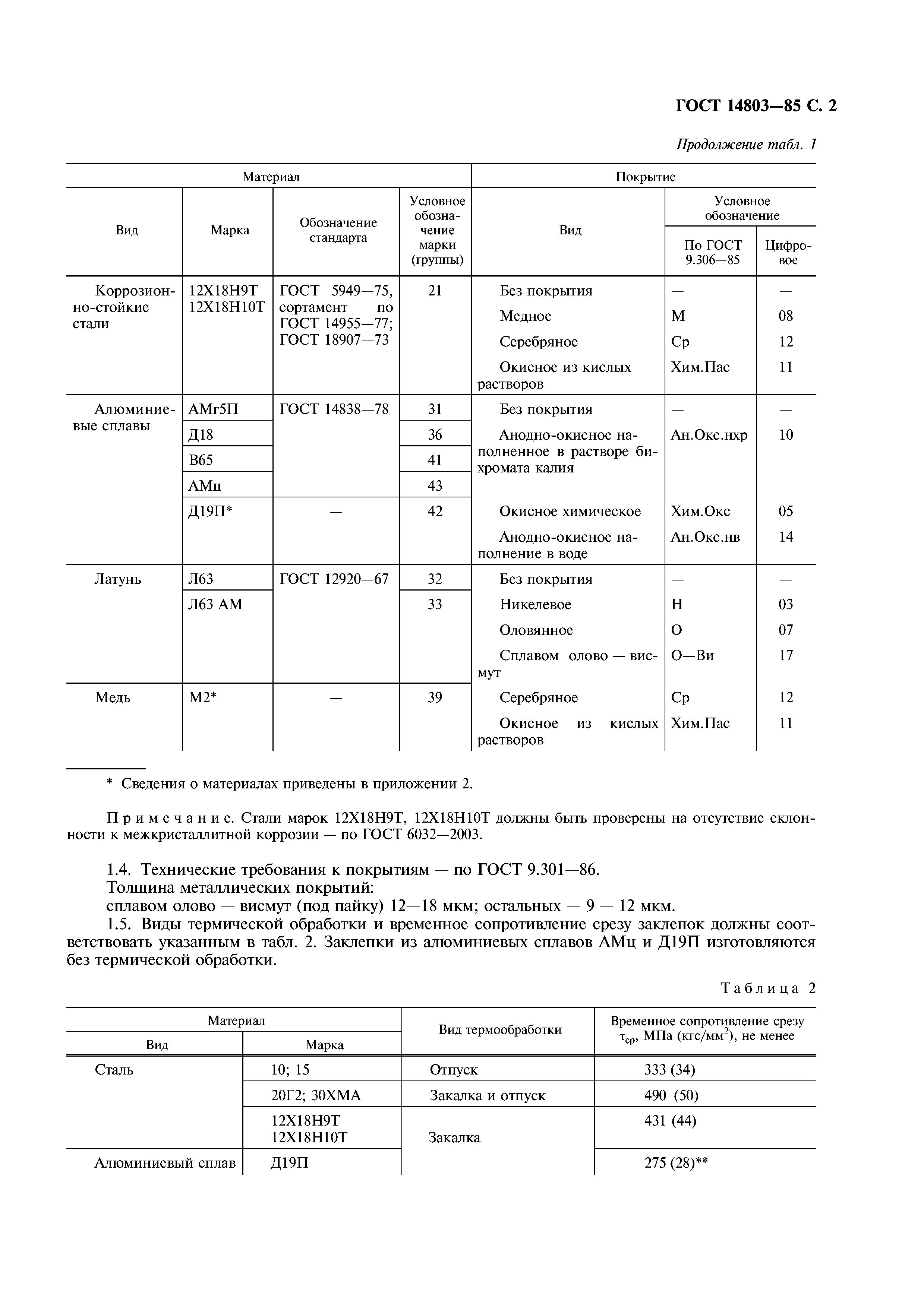 ГОСТ 14803-85