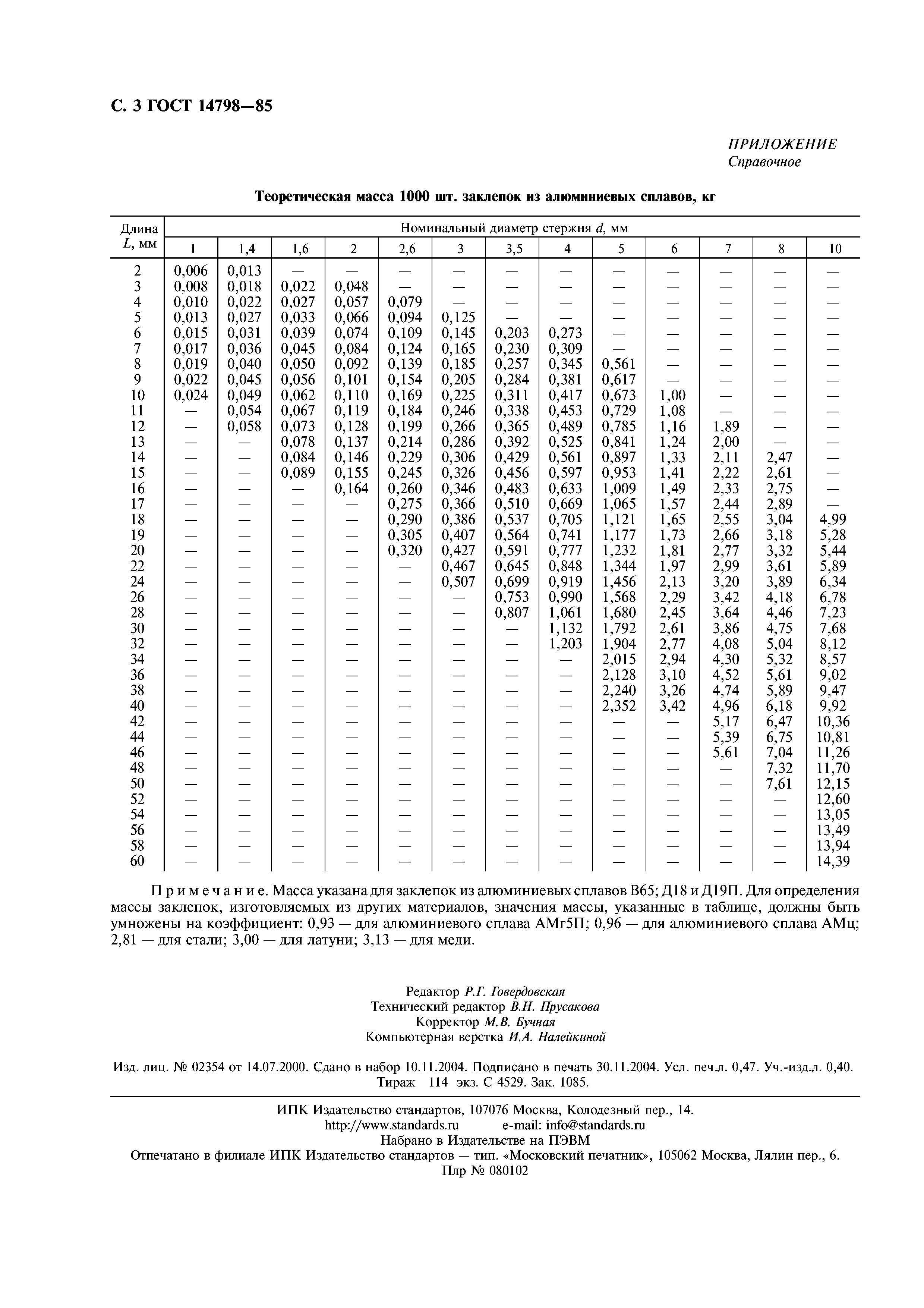 ГОСТ 14798-85