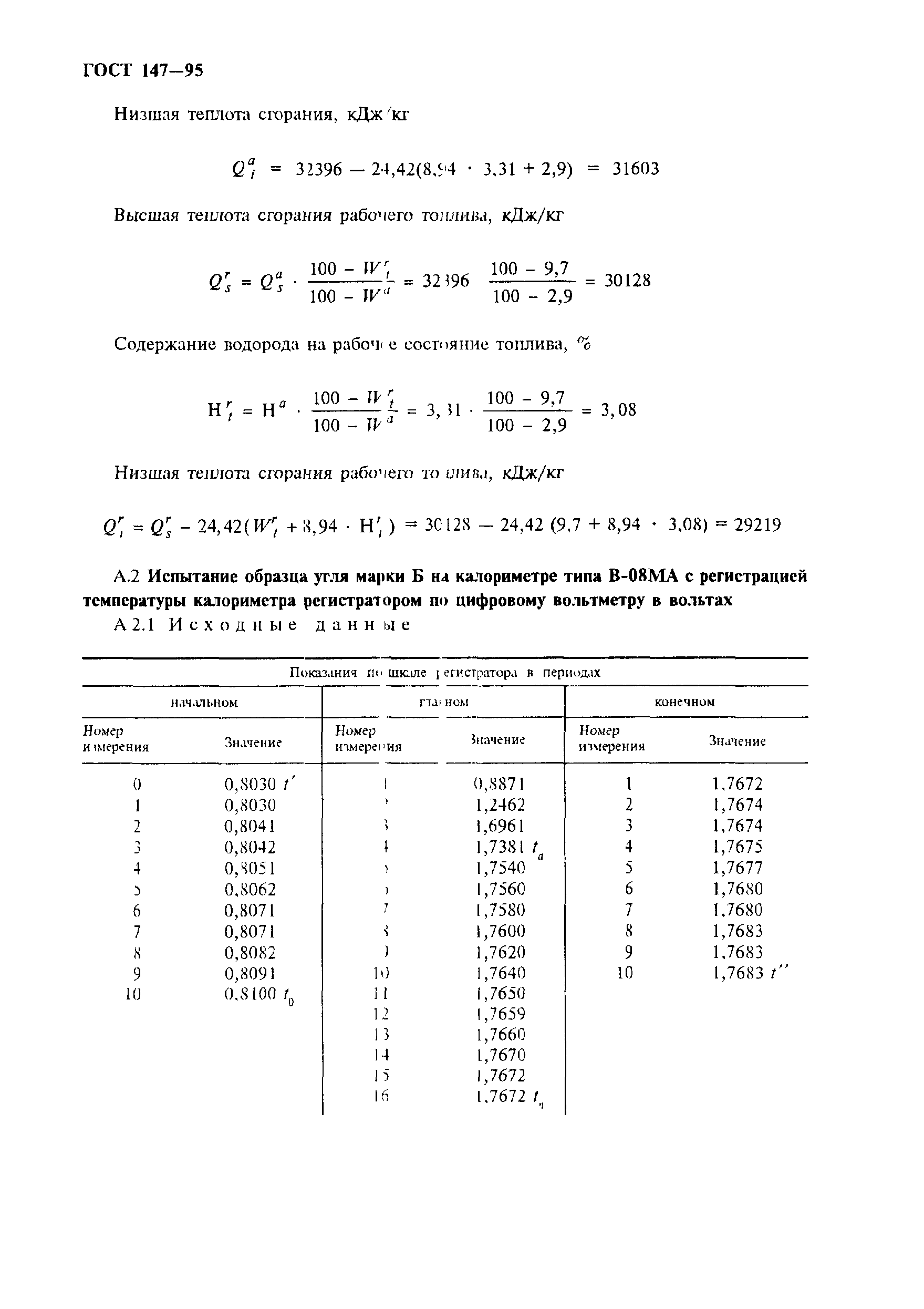 ГОСТ 147-95