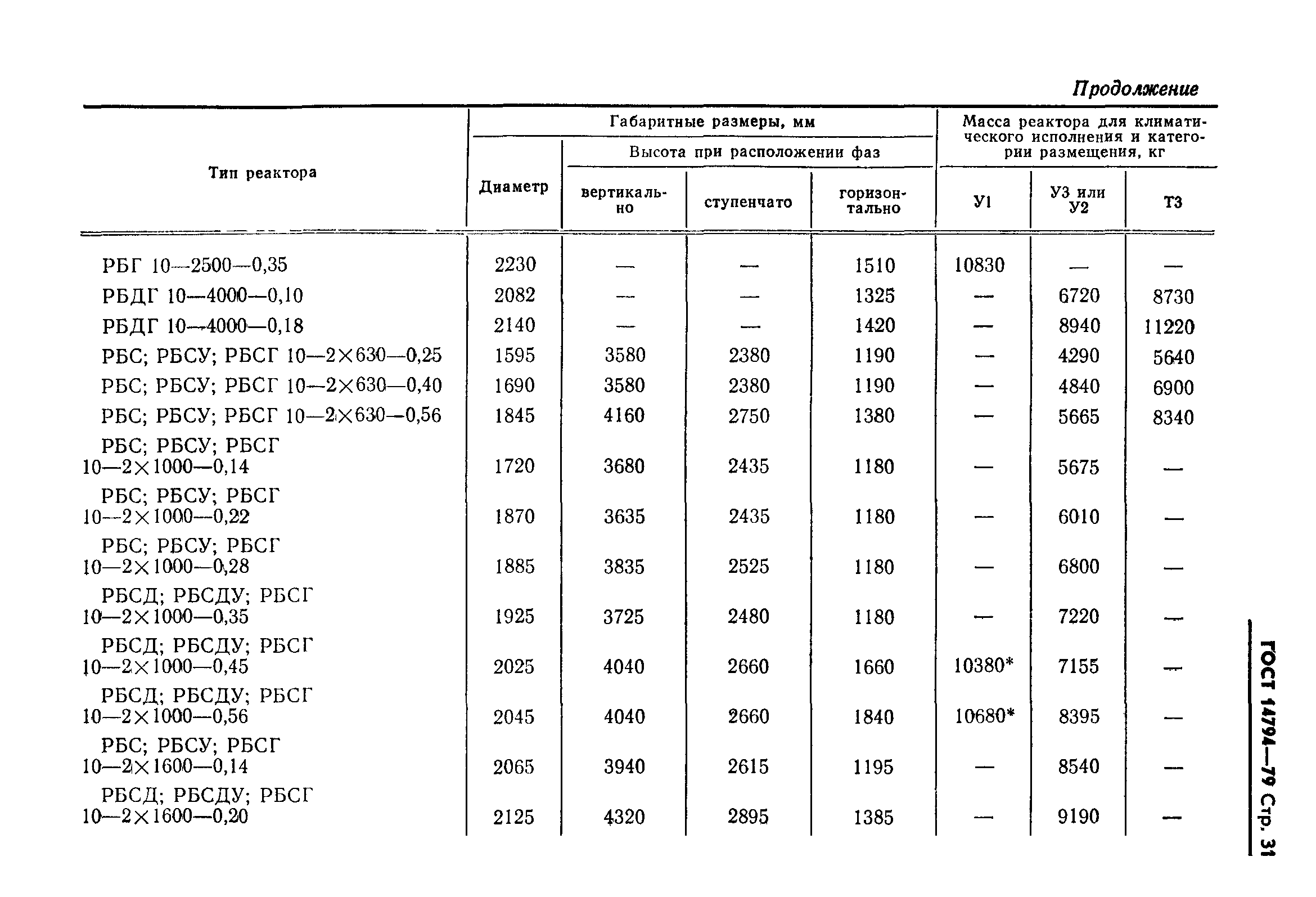 ГОСТ 14794-79