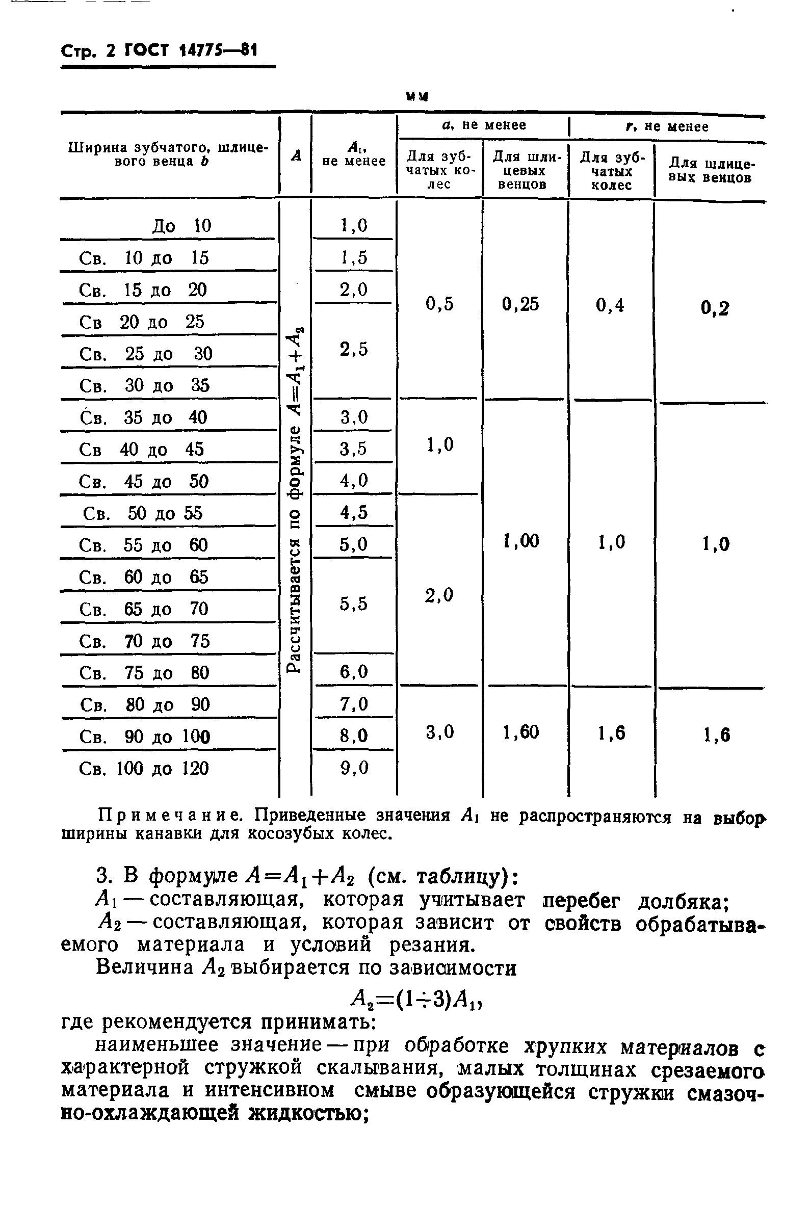 ГОСТ 14775-81