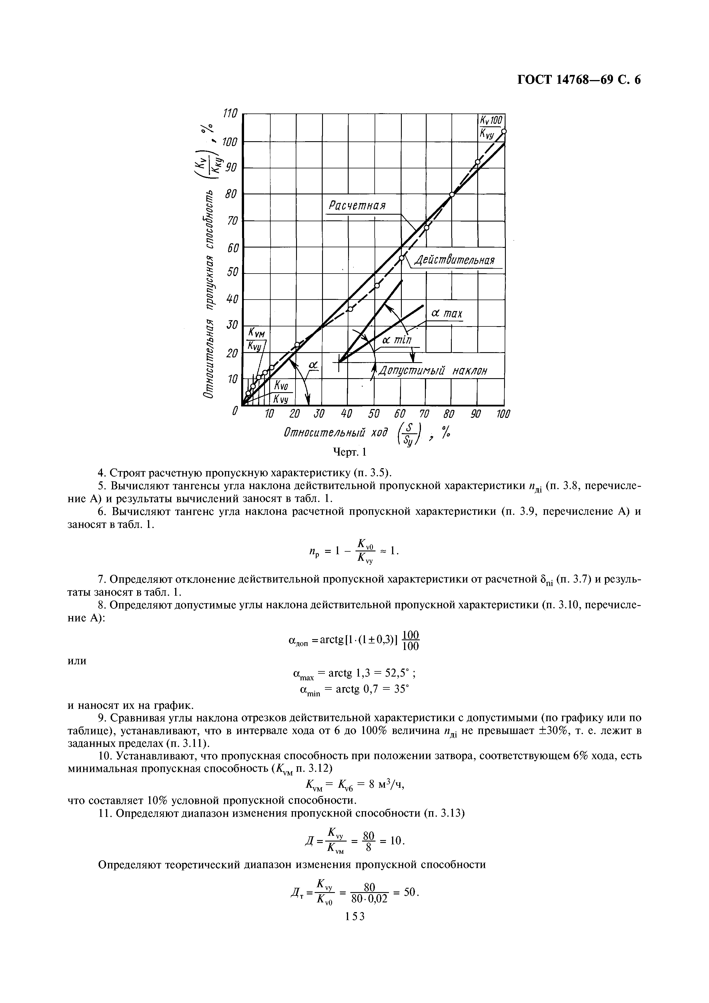 ГОСТ 14768-69