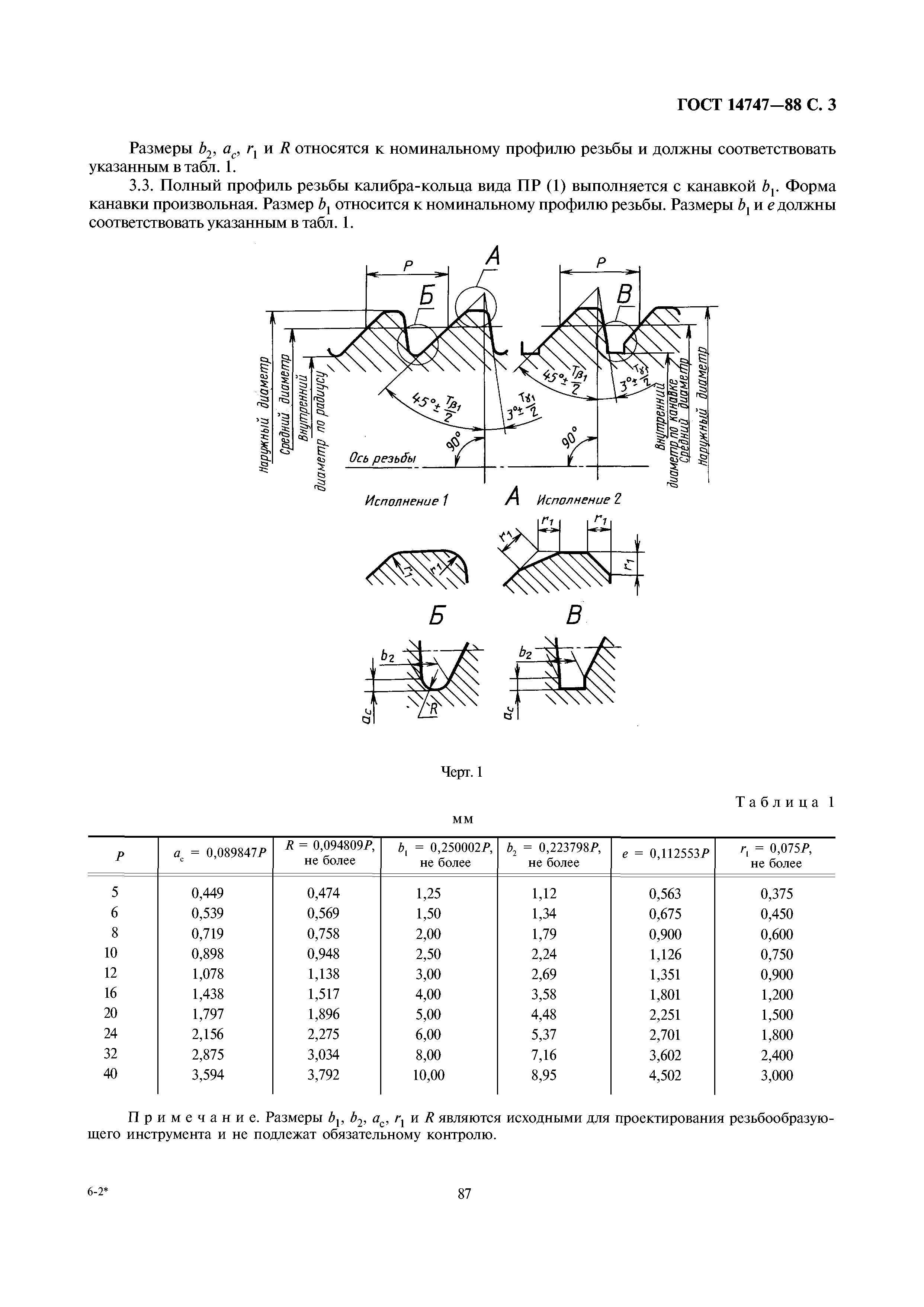 ГОСТ 14747-88