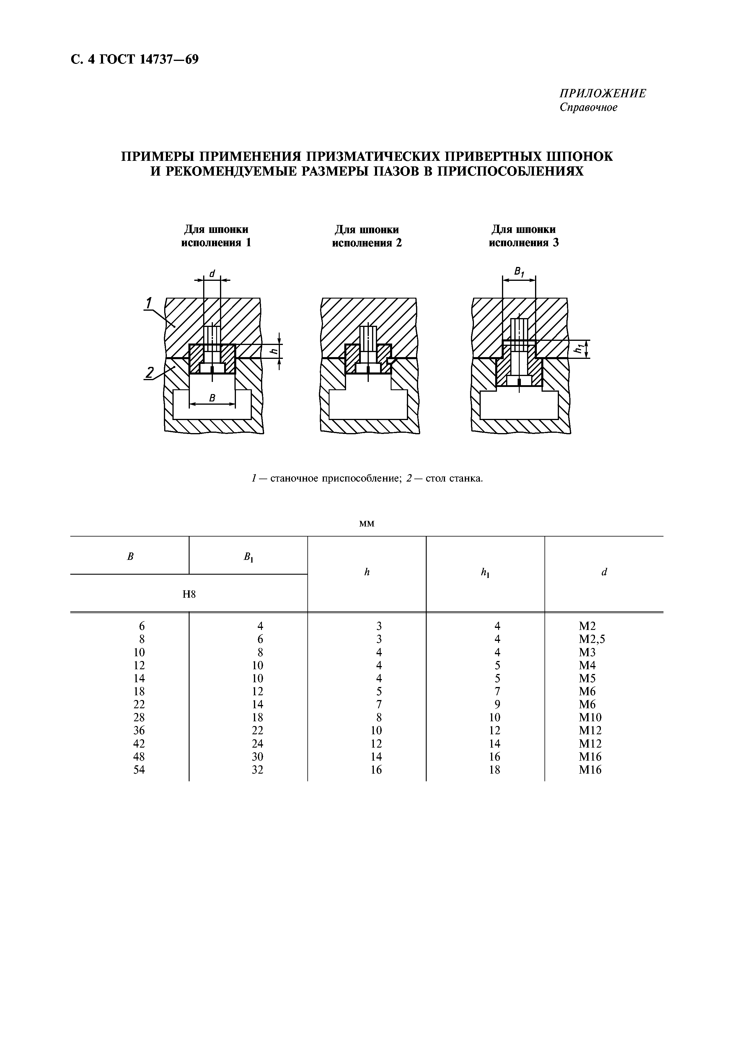 ГОСТ 14737-69