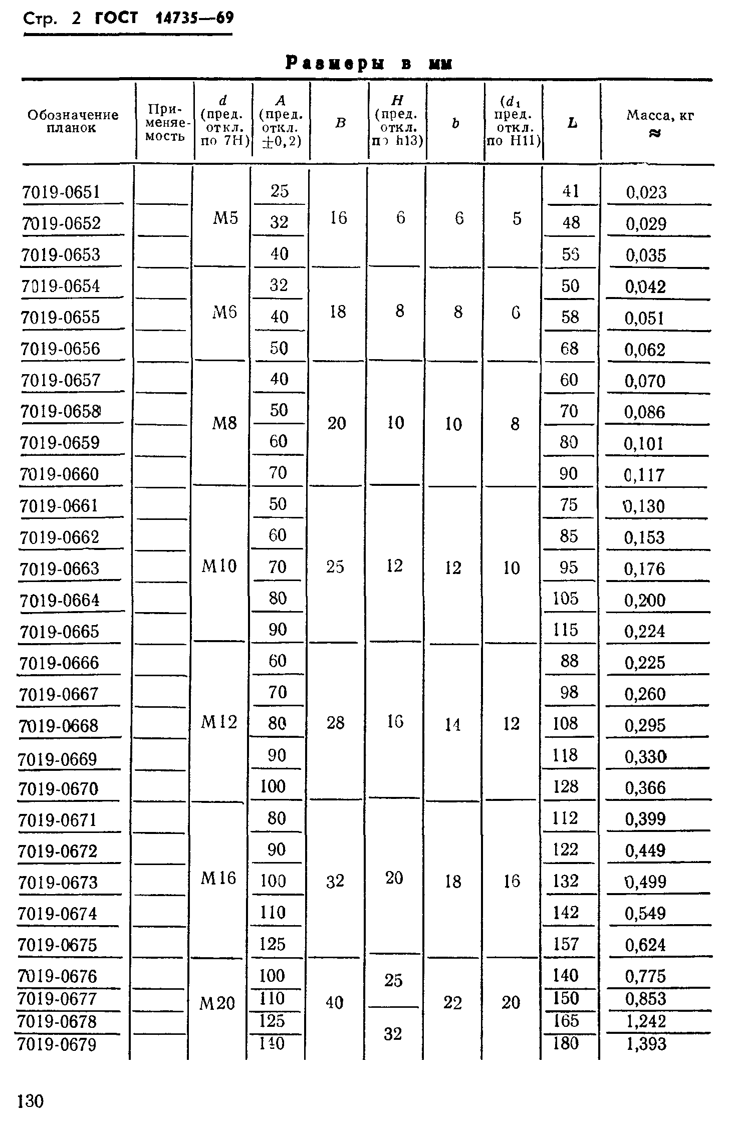 ГОСТ 14735-69
