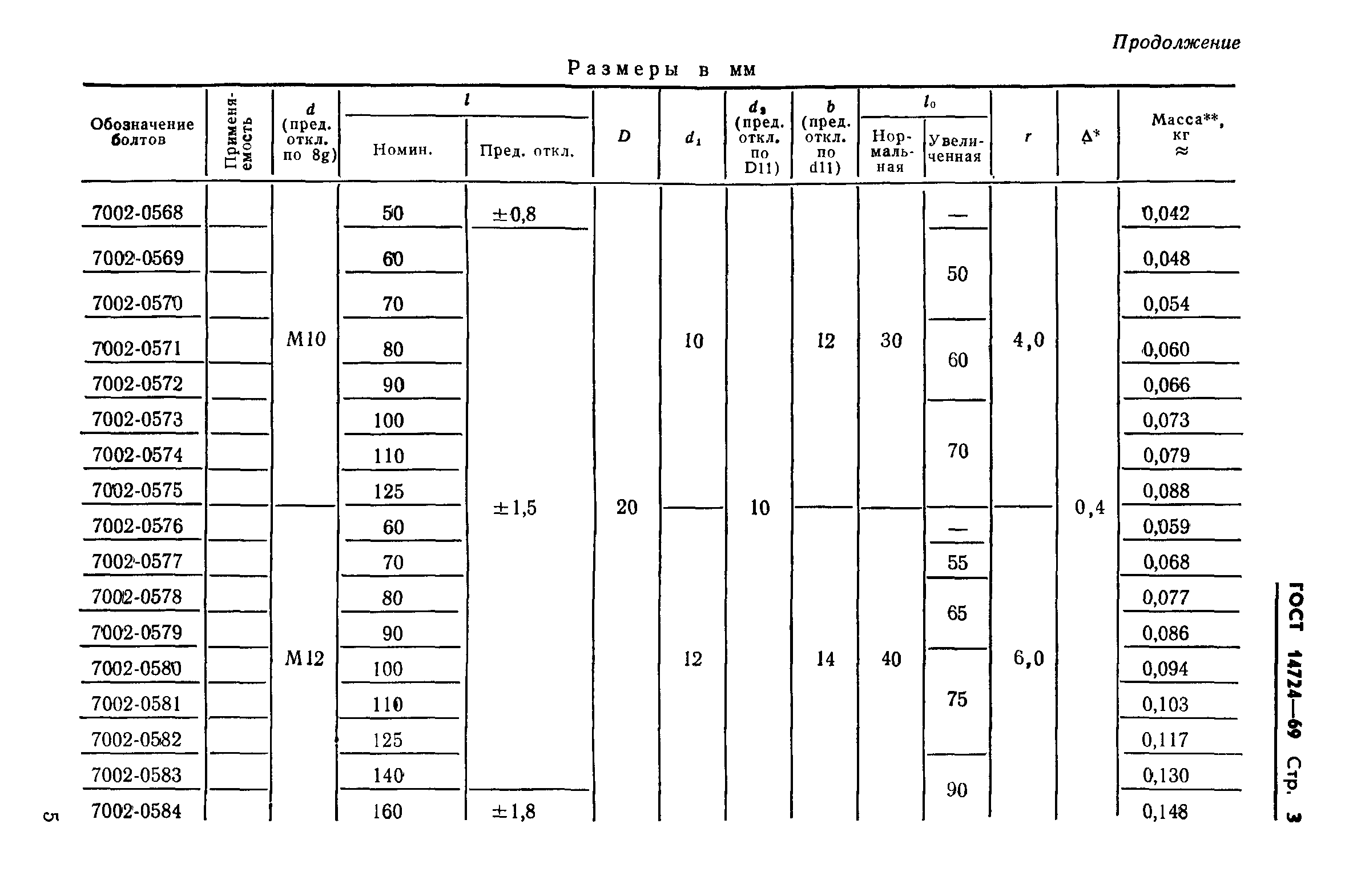 ГОСТ 14724-69