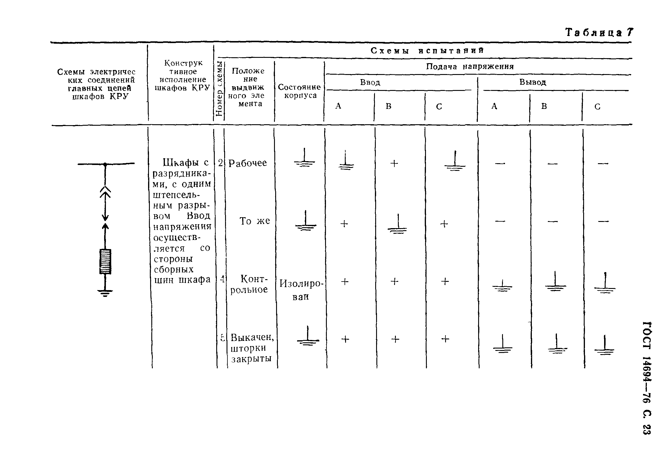 ГОСТ 14694-76