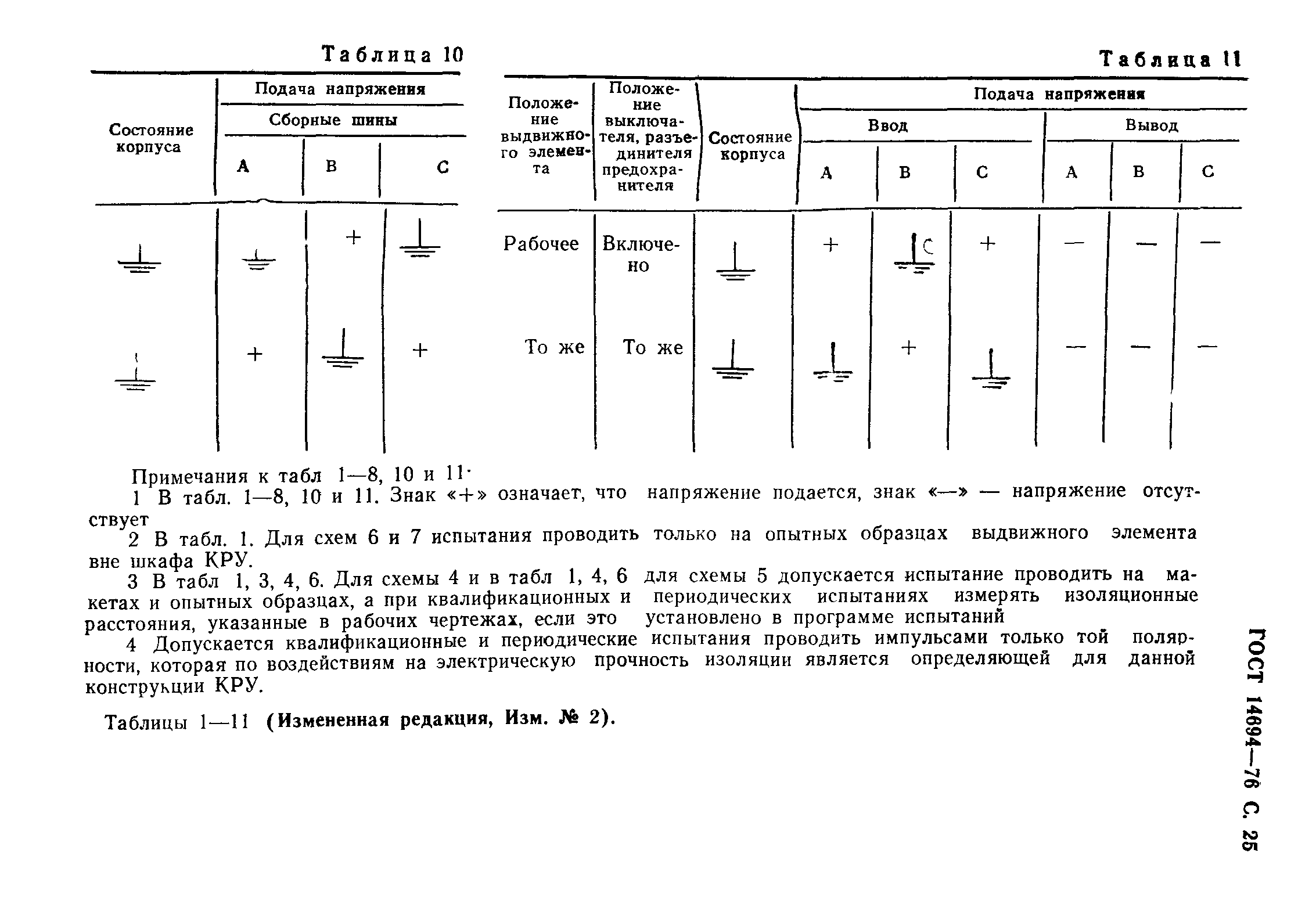 ГОСТ 14694-76