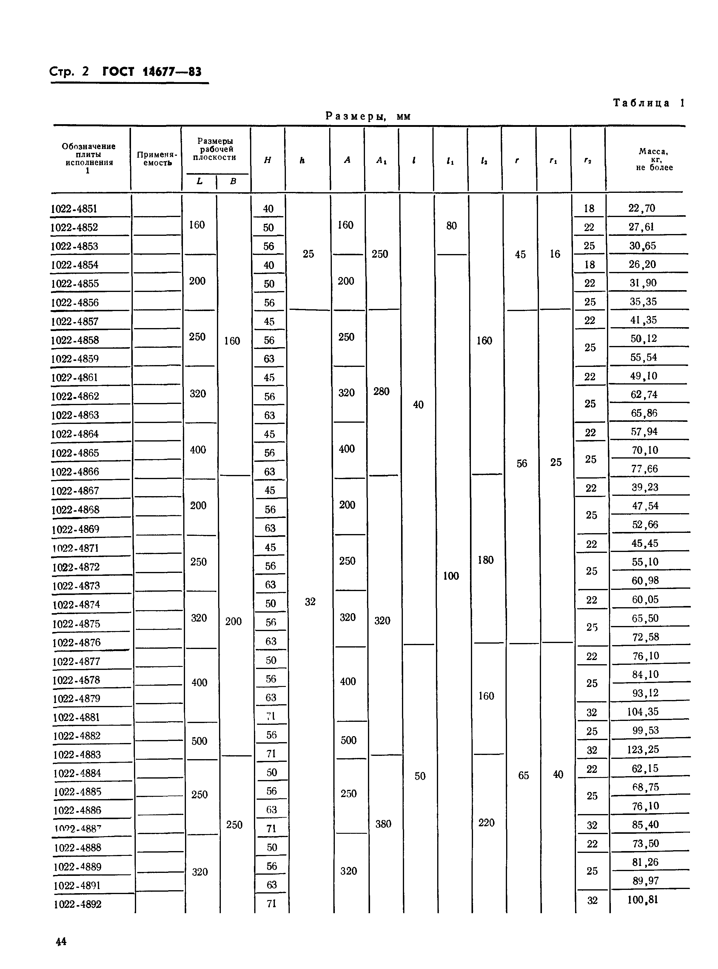 ГОСТ 14677-83