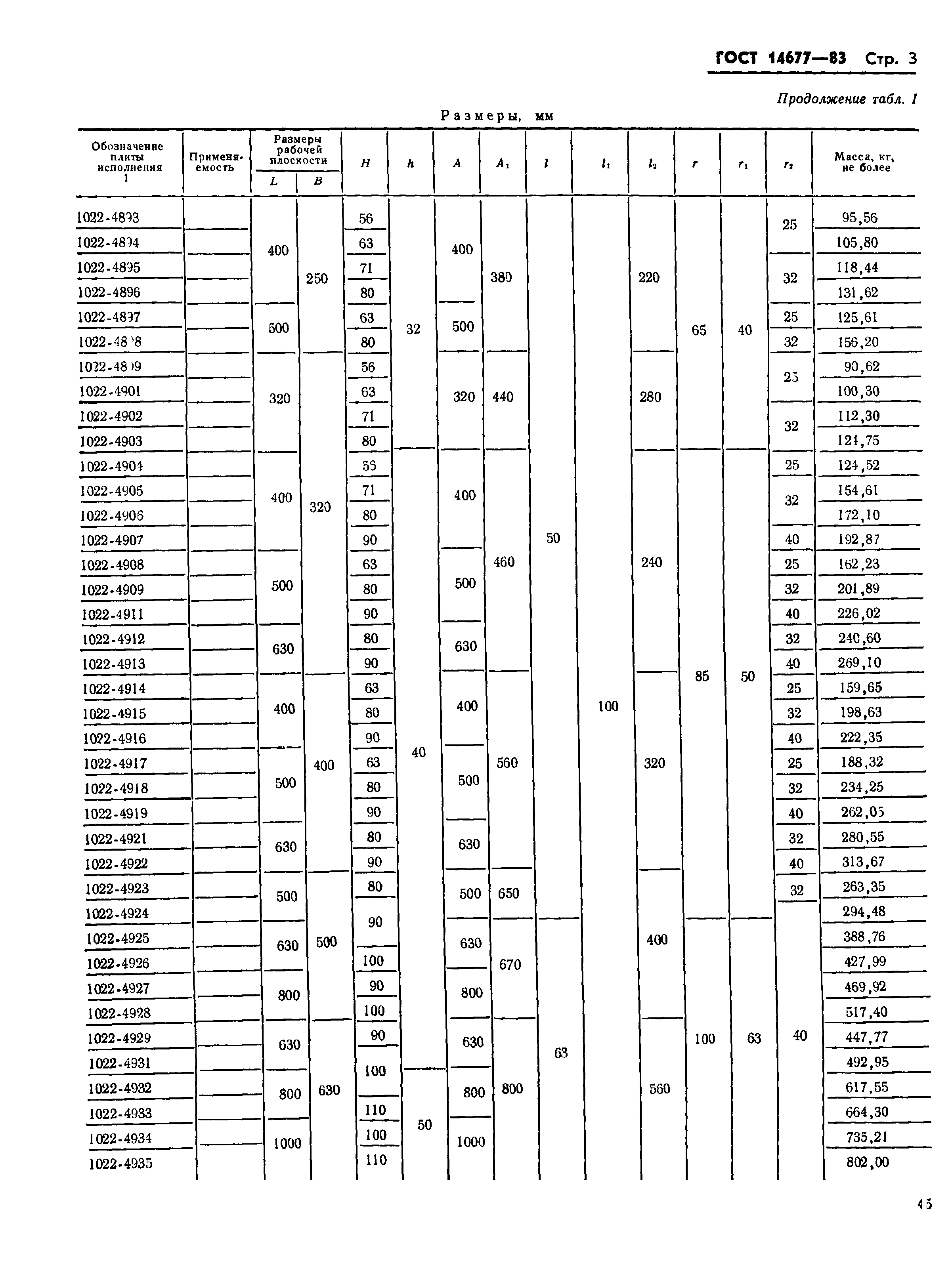 ГОСТ 14677-83