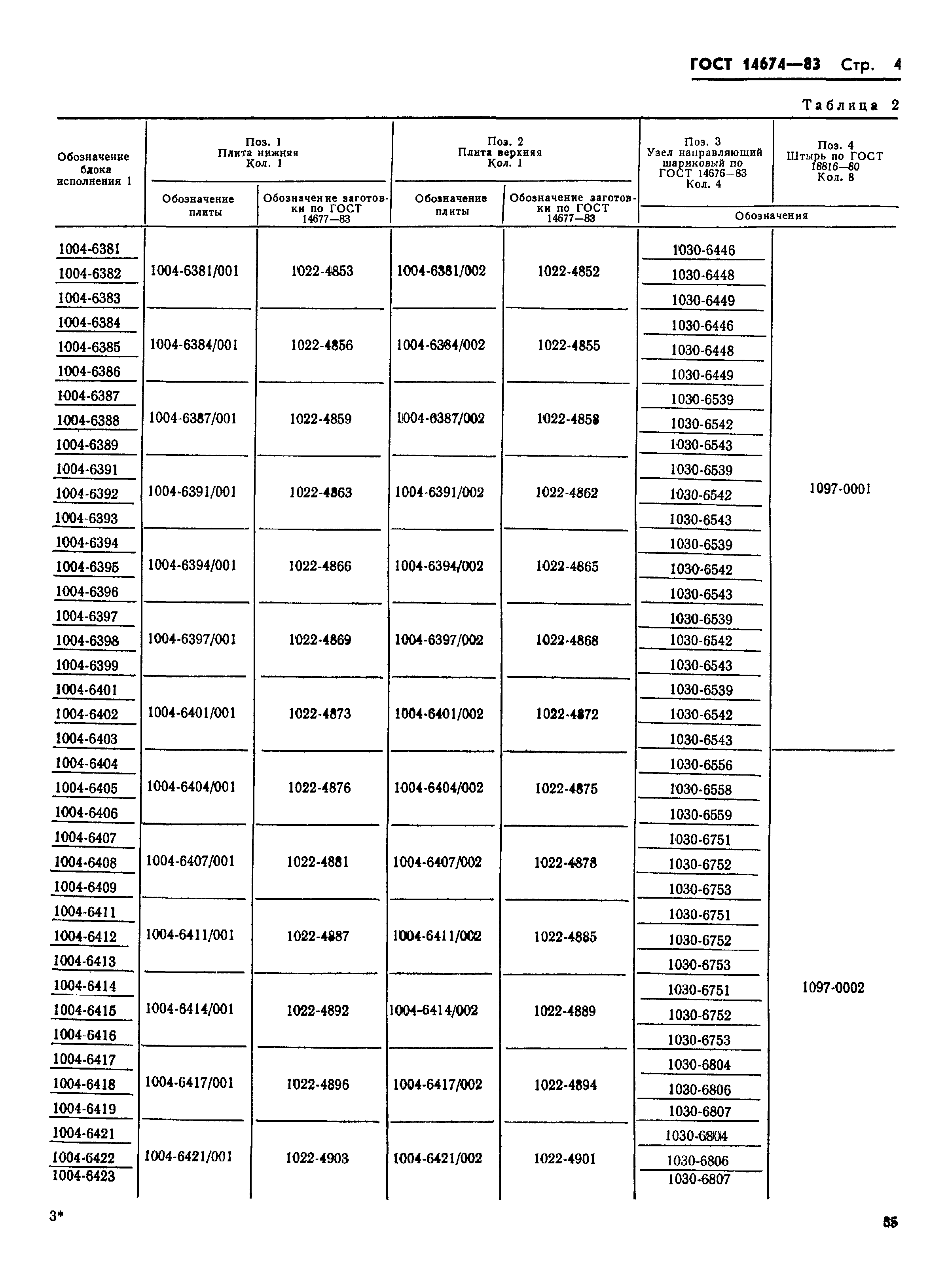 ГОСТ 14674-83