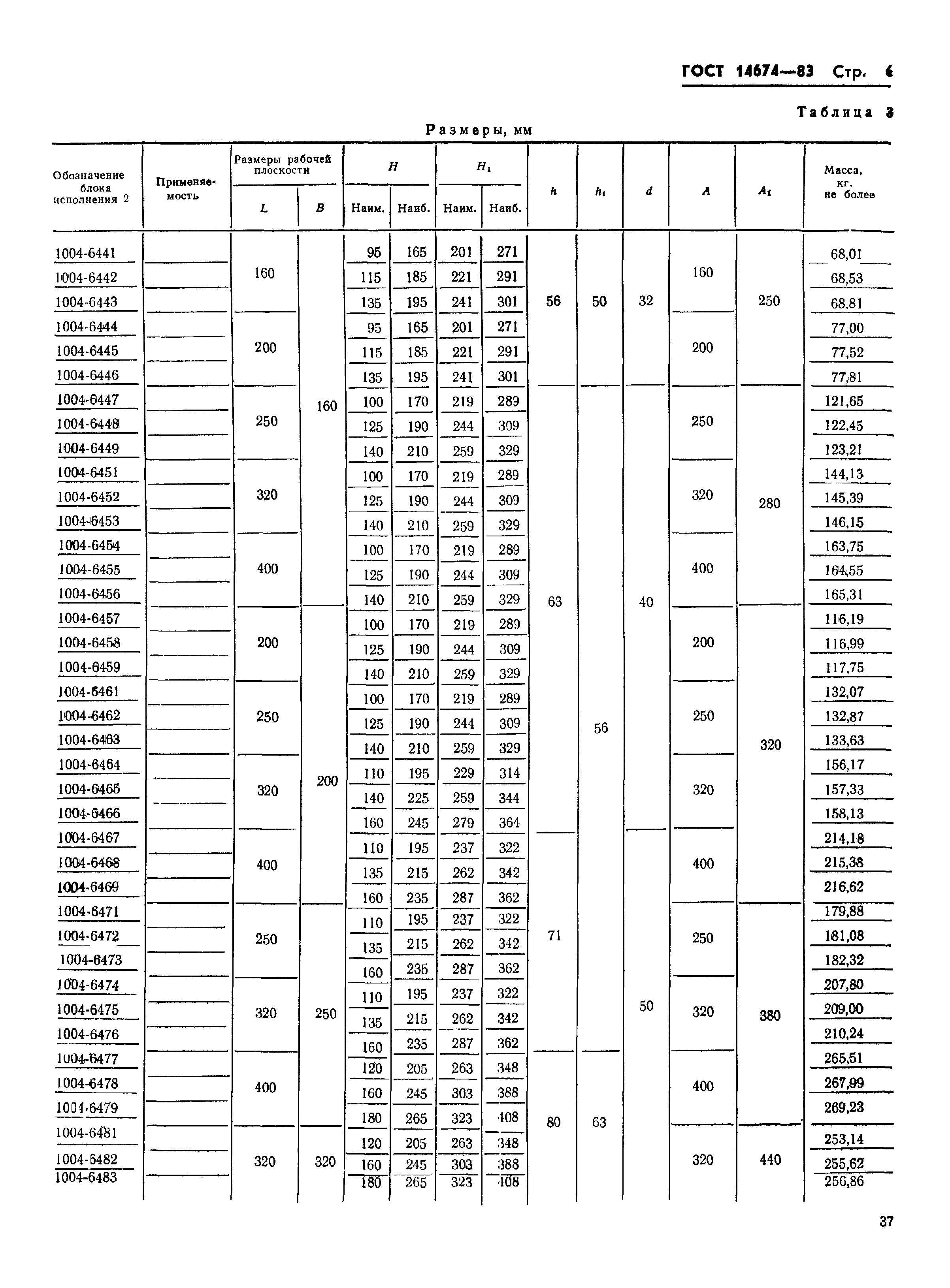 ГОСТ 14674-83