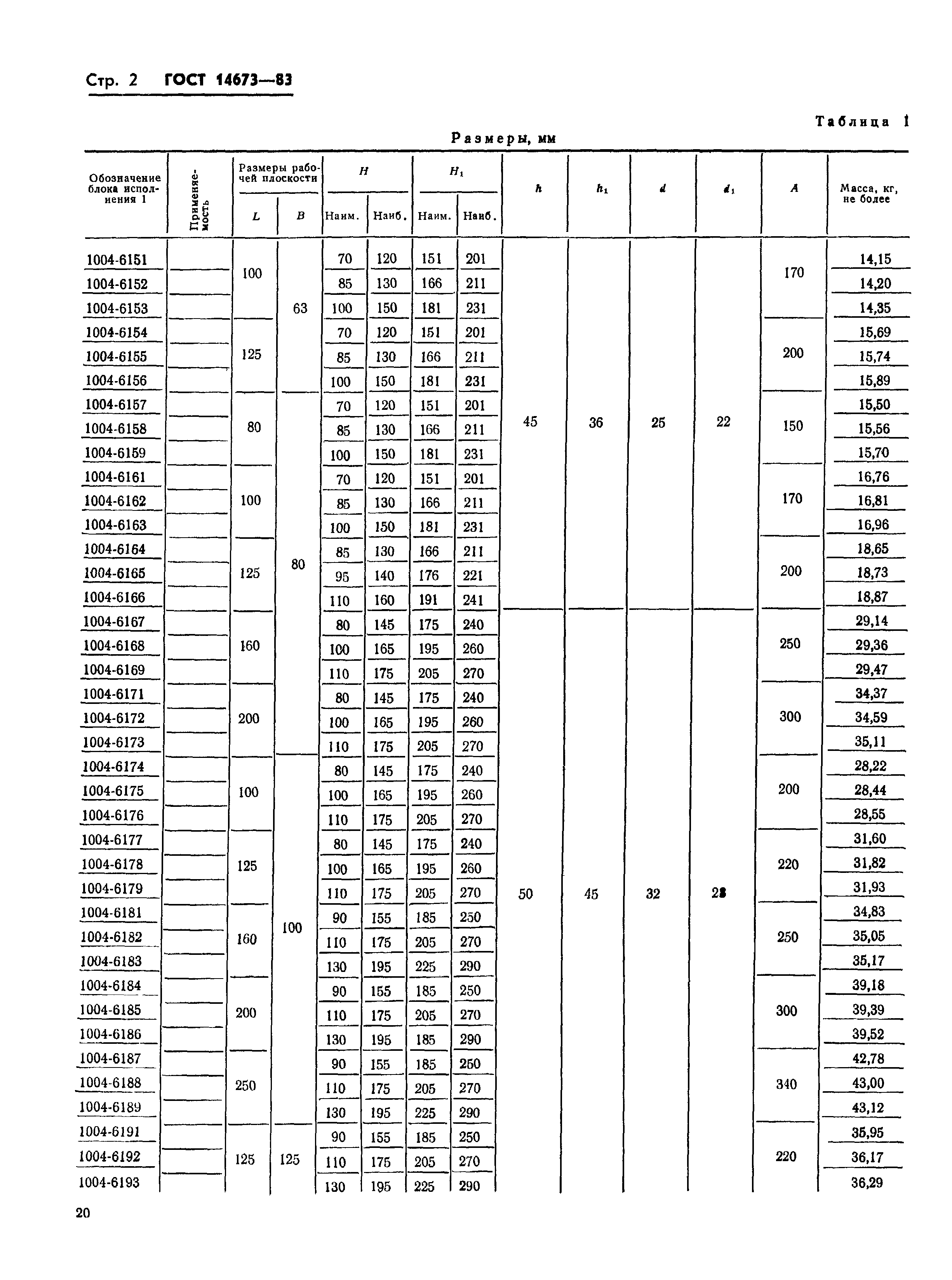 ГОСТ 14673-83