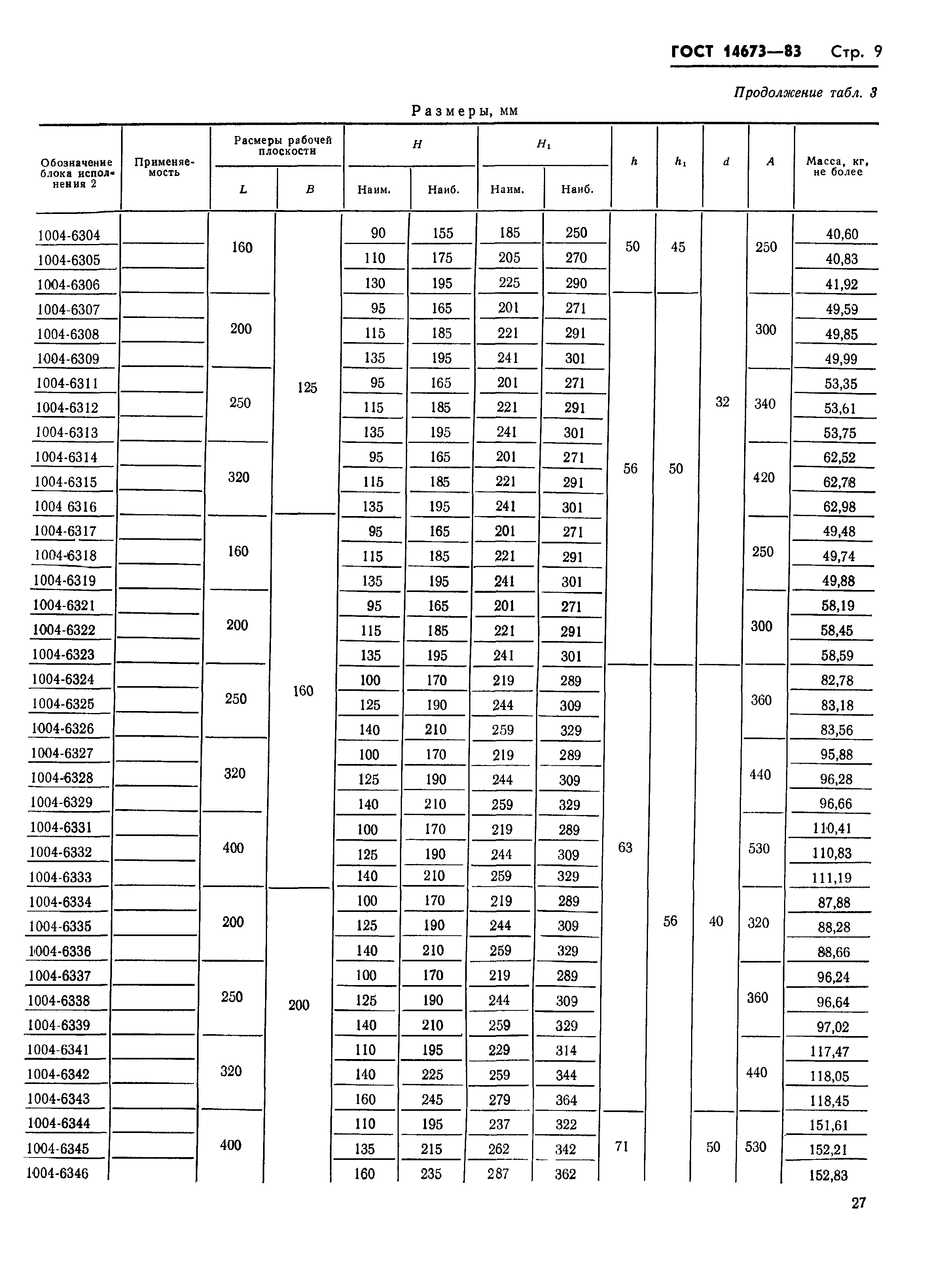 ГОСТ 14673-83