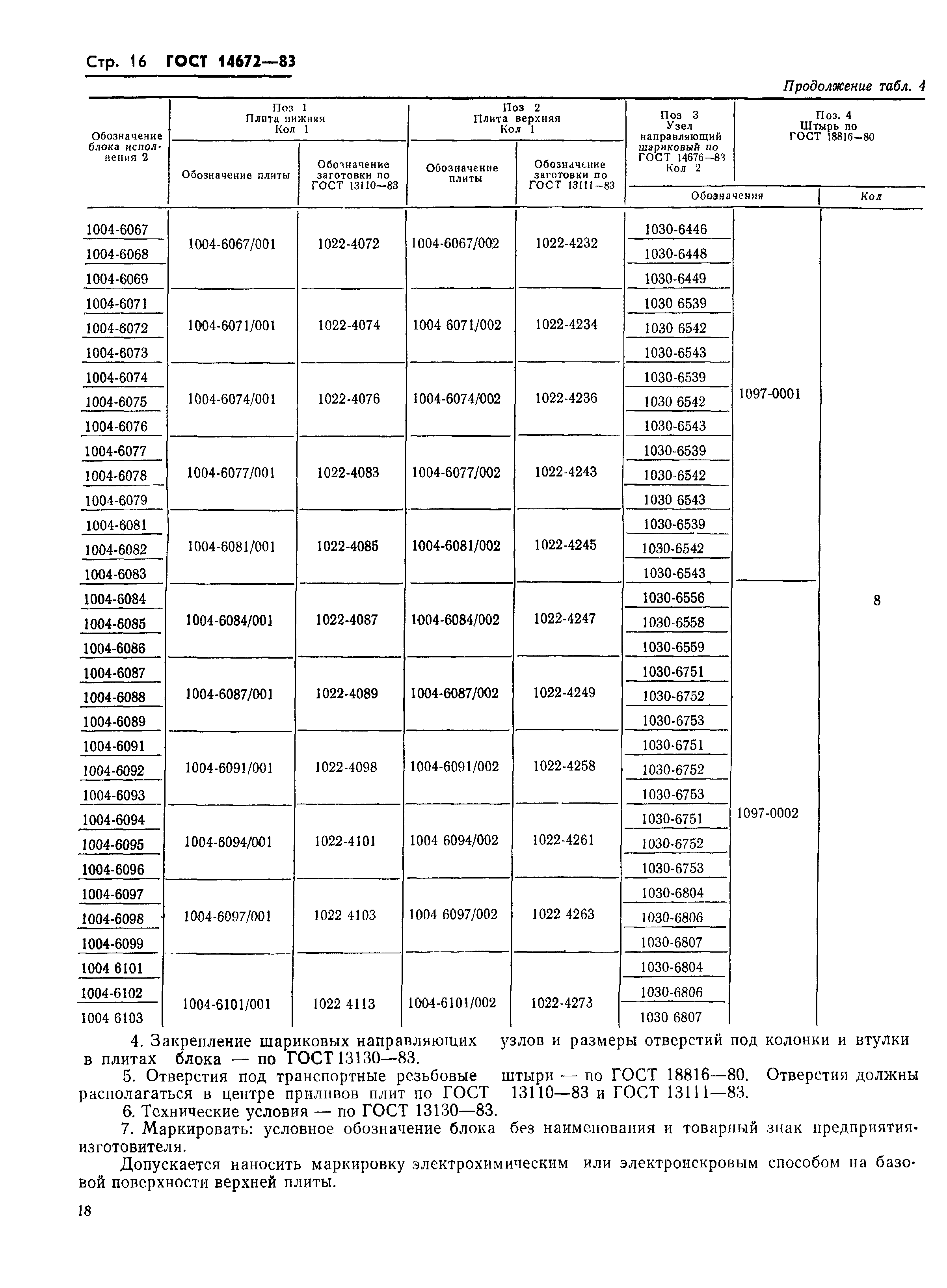 ГОСТ 14672-83