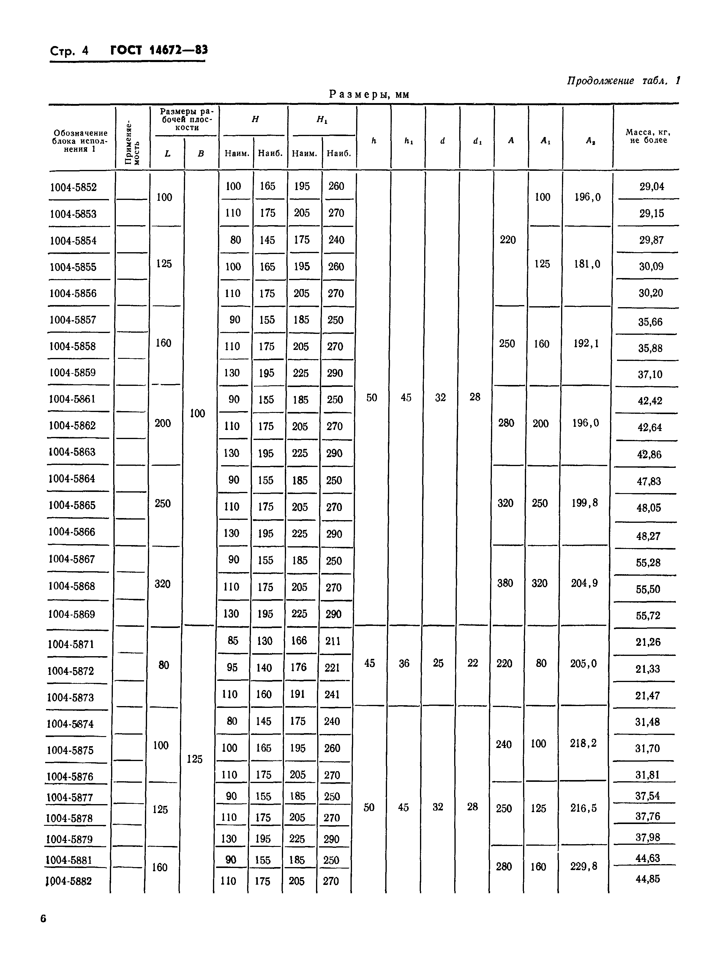 ГОСТ 14672-83