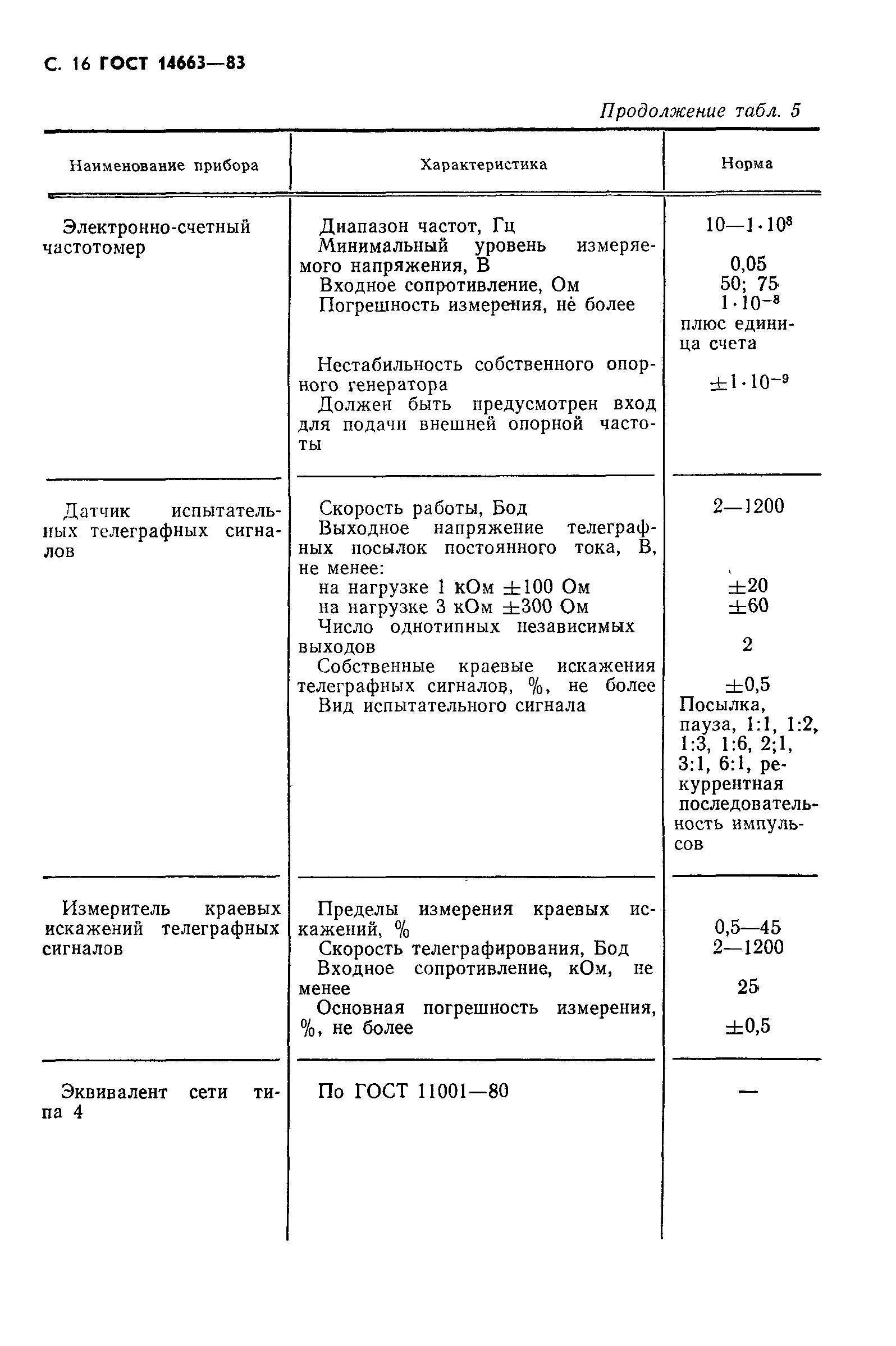 ГОСТ 14663-83