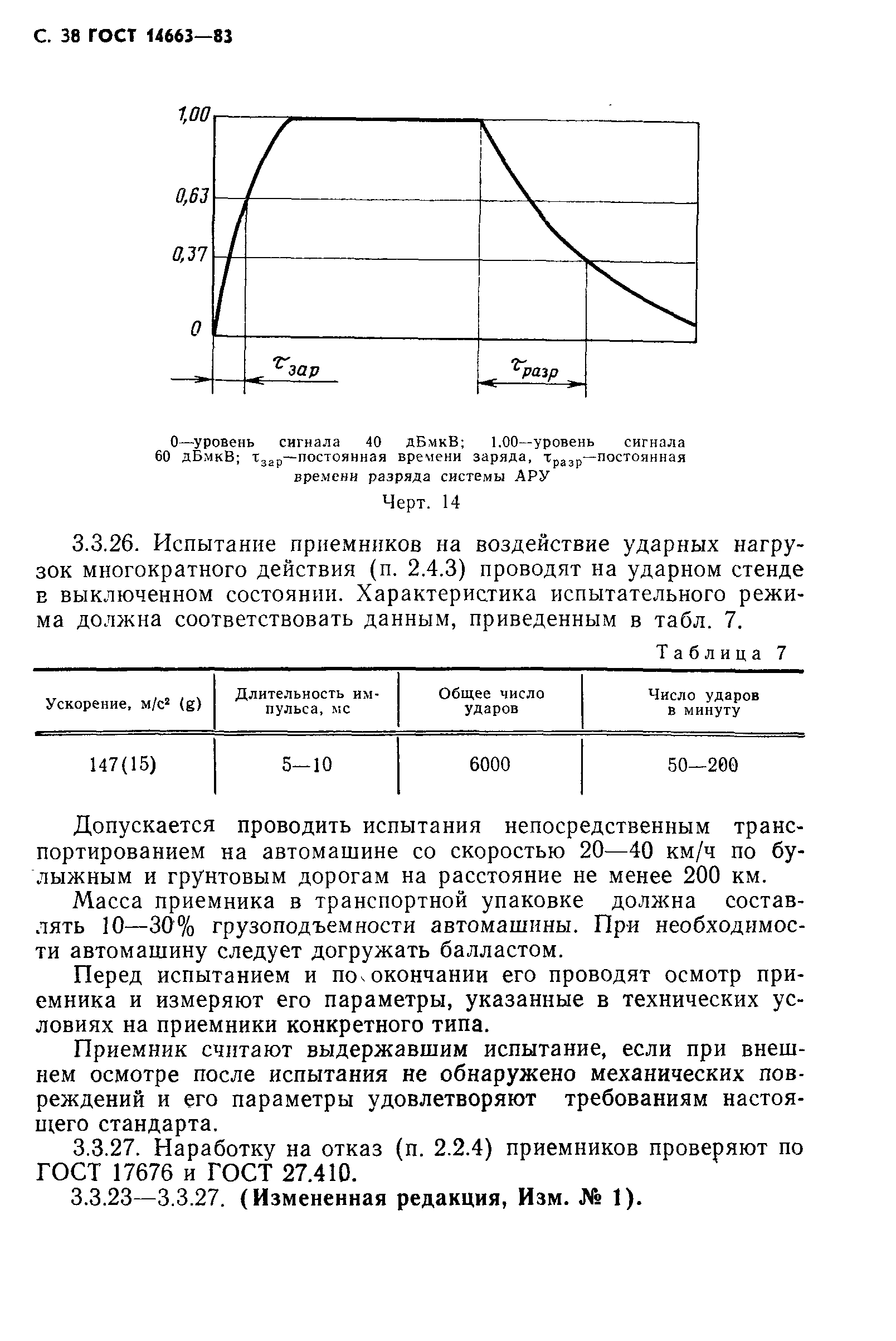 ГОСТ 14663-83