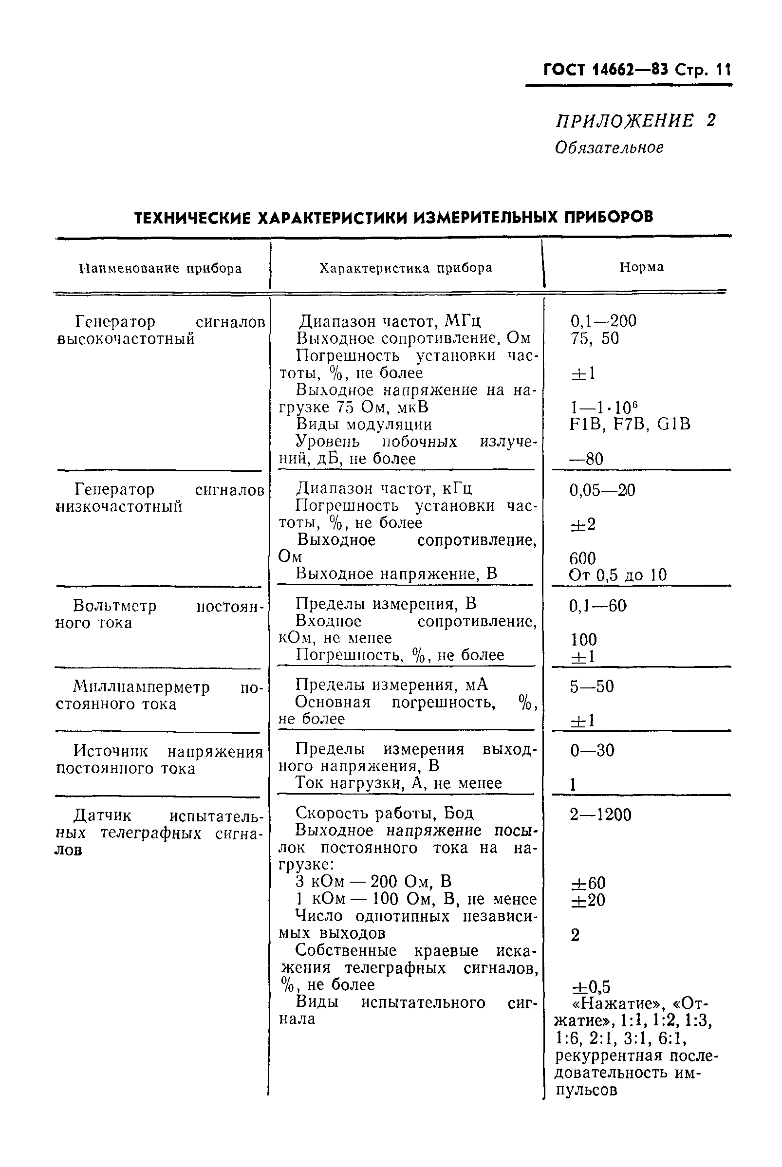 ГОСТ 14662-83