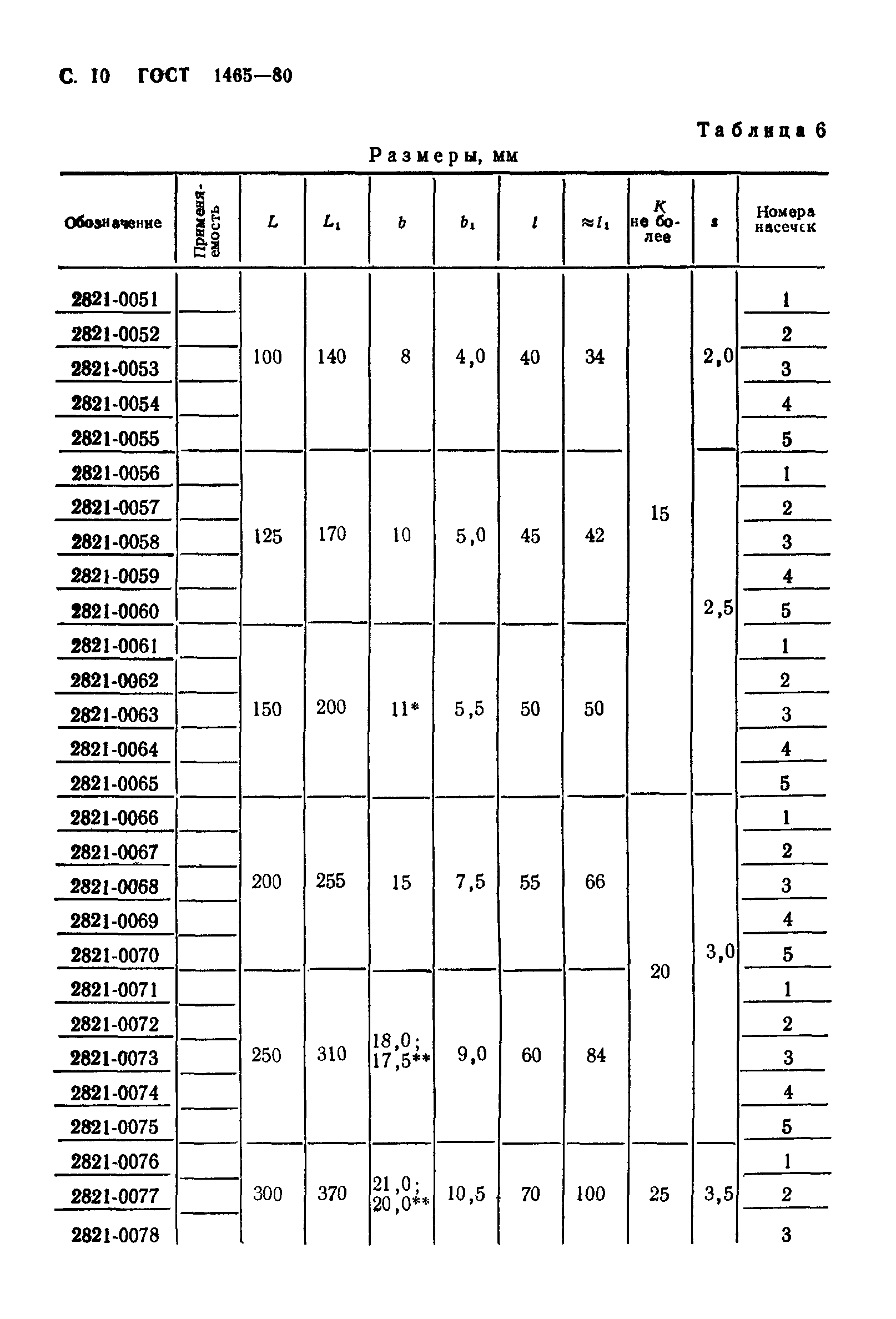 ГОСТ 1465-80