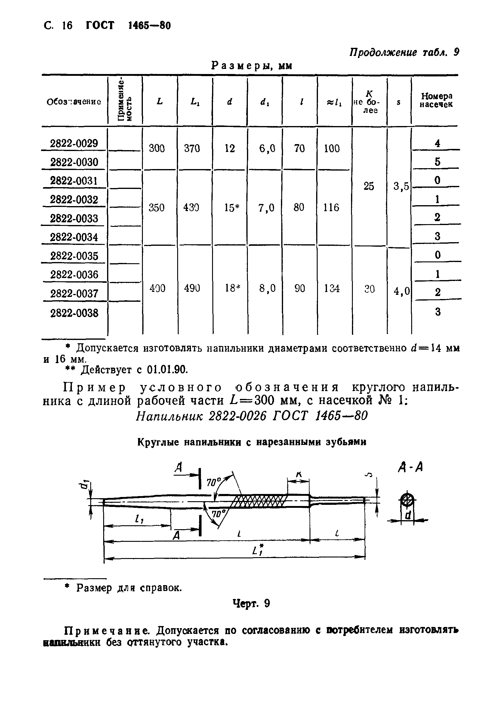 ГОСТ 1465-80