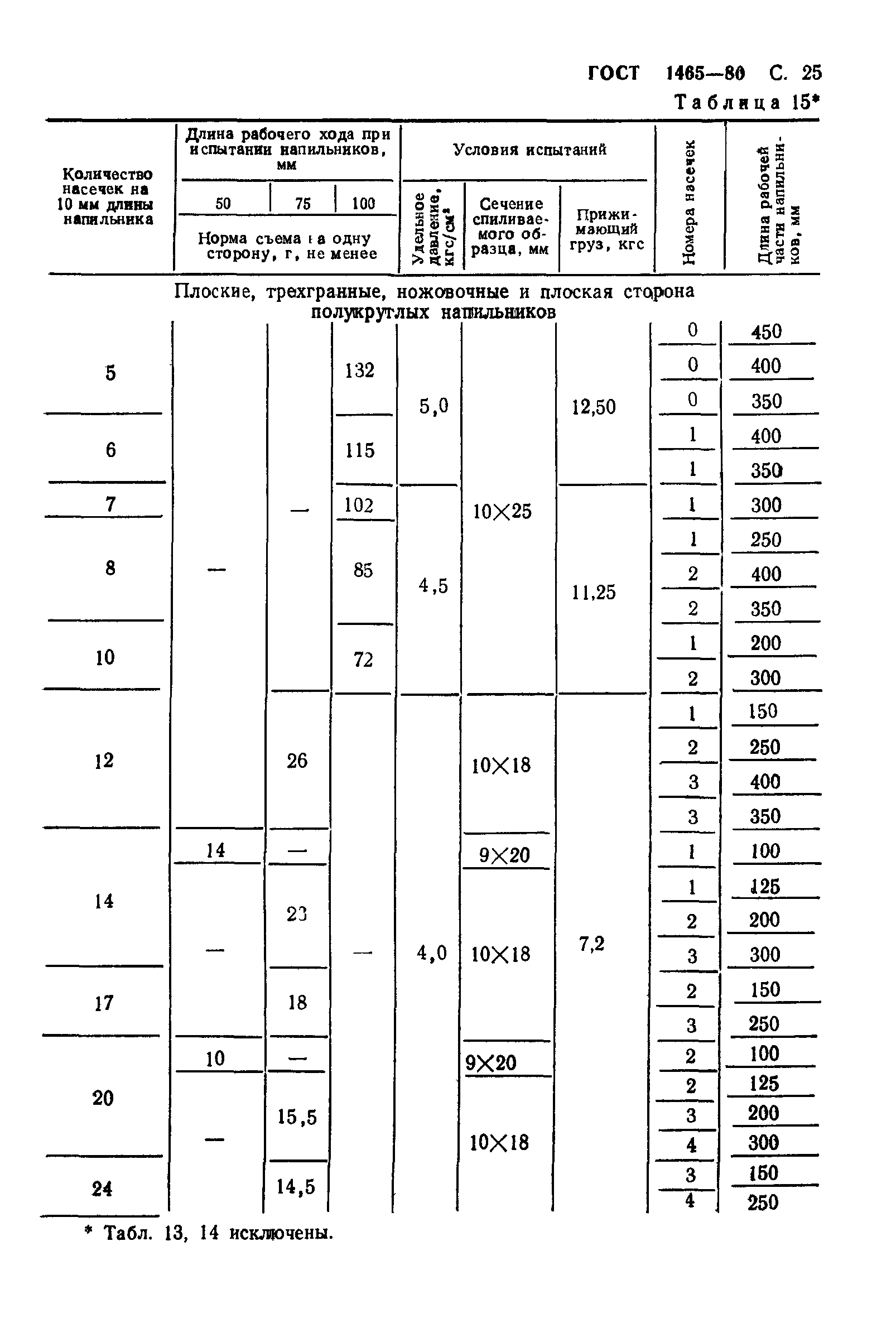 ГОСТ 1465-80