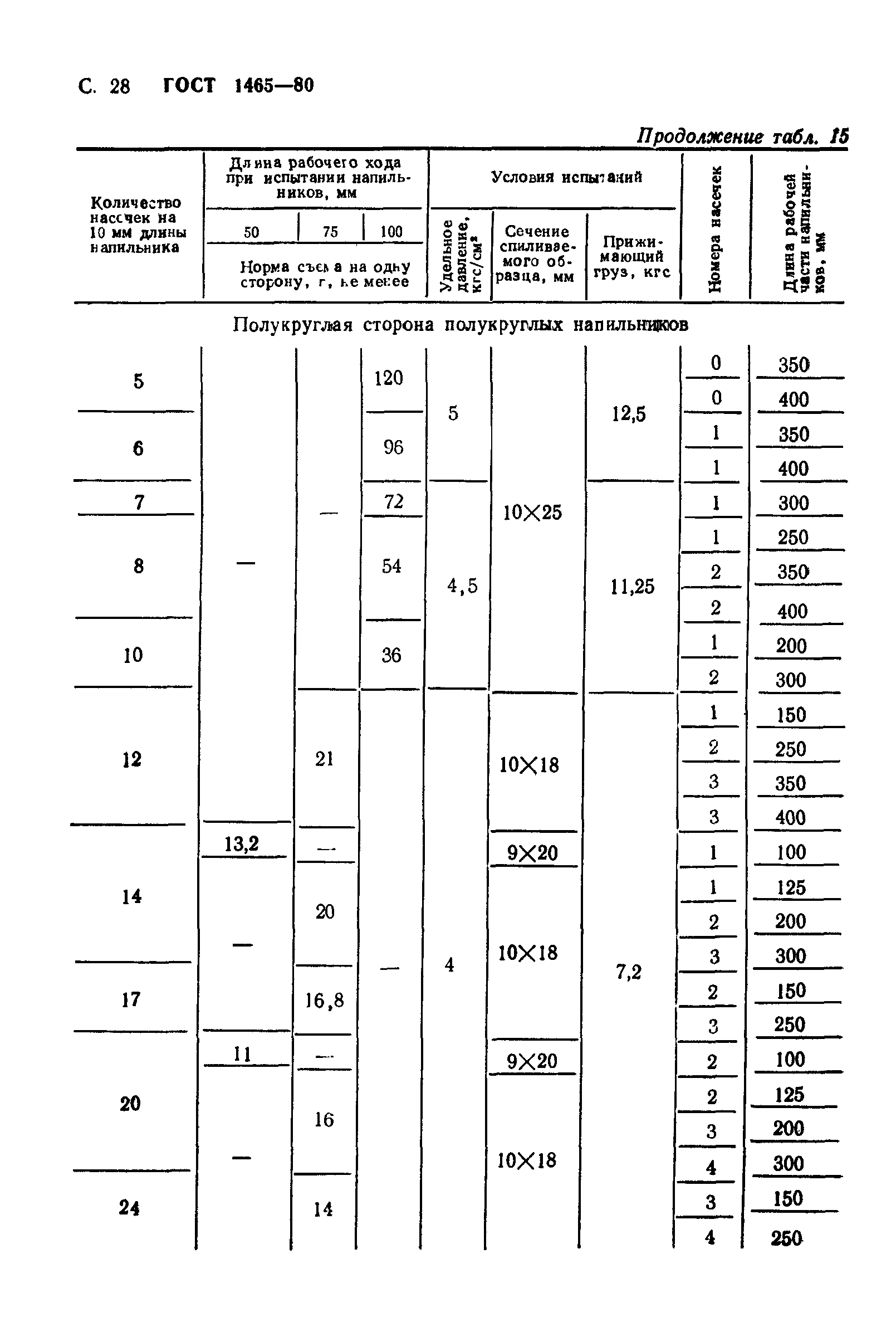 ГОСТ 1465-80