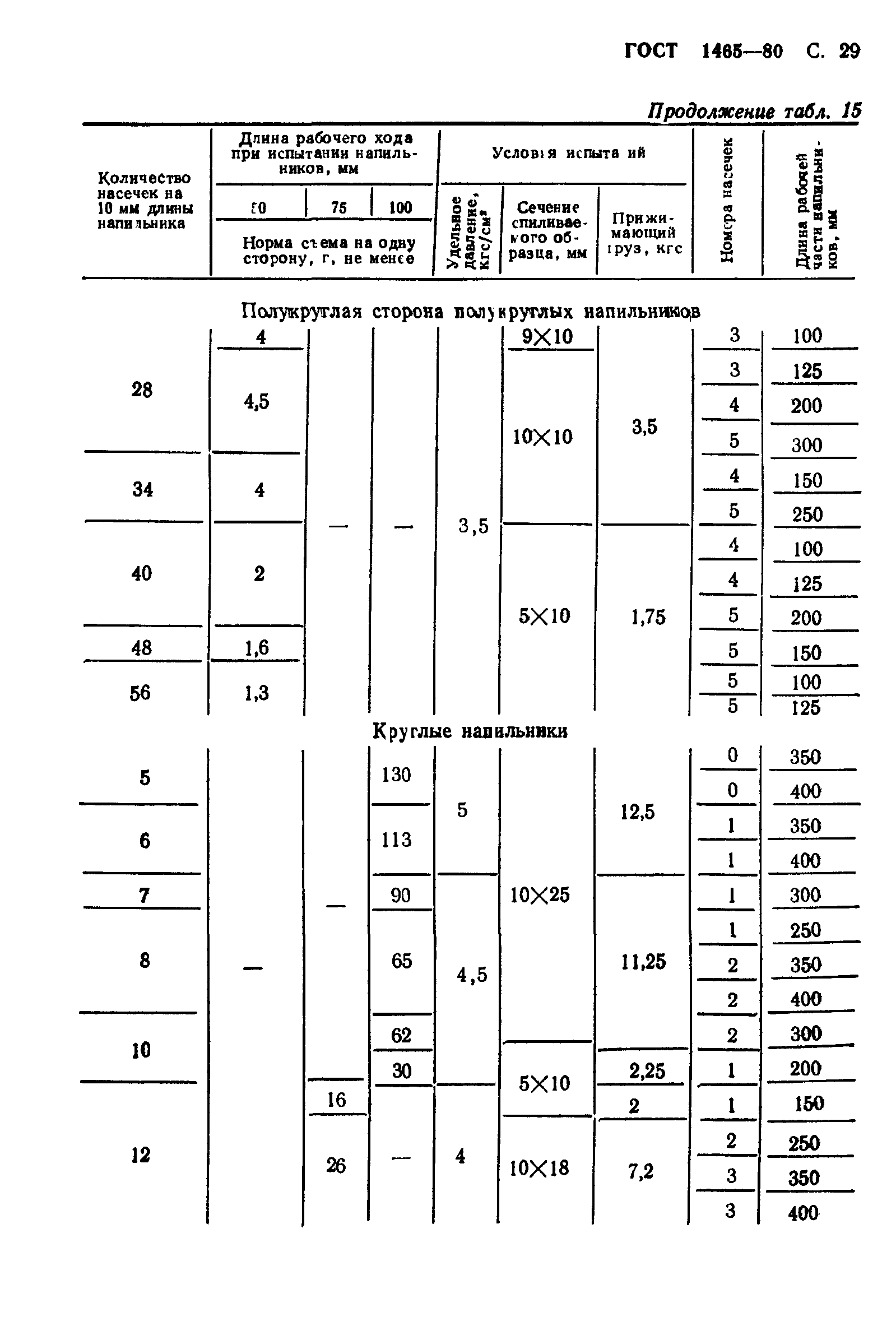 ГОСТ 1465-80