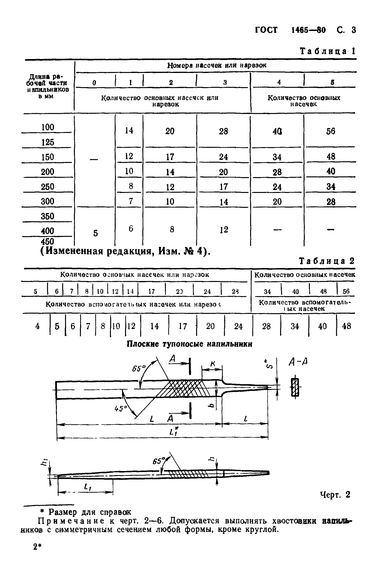 ГОСТ 1465-80