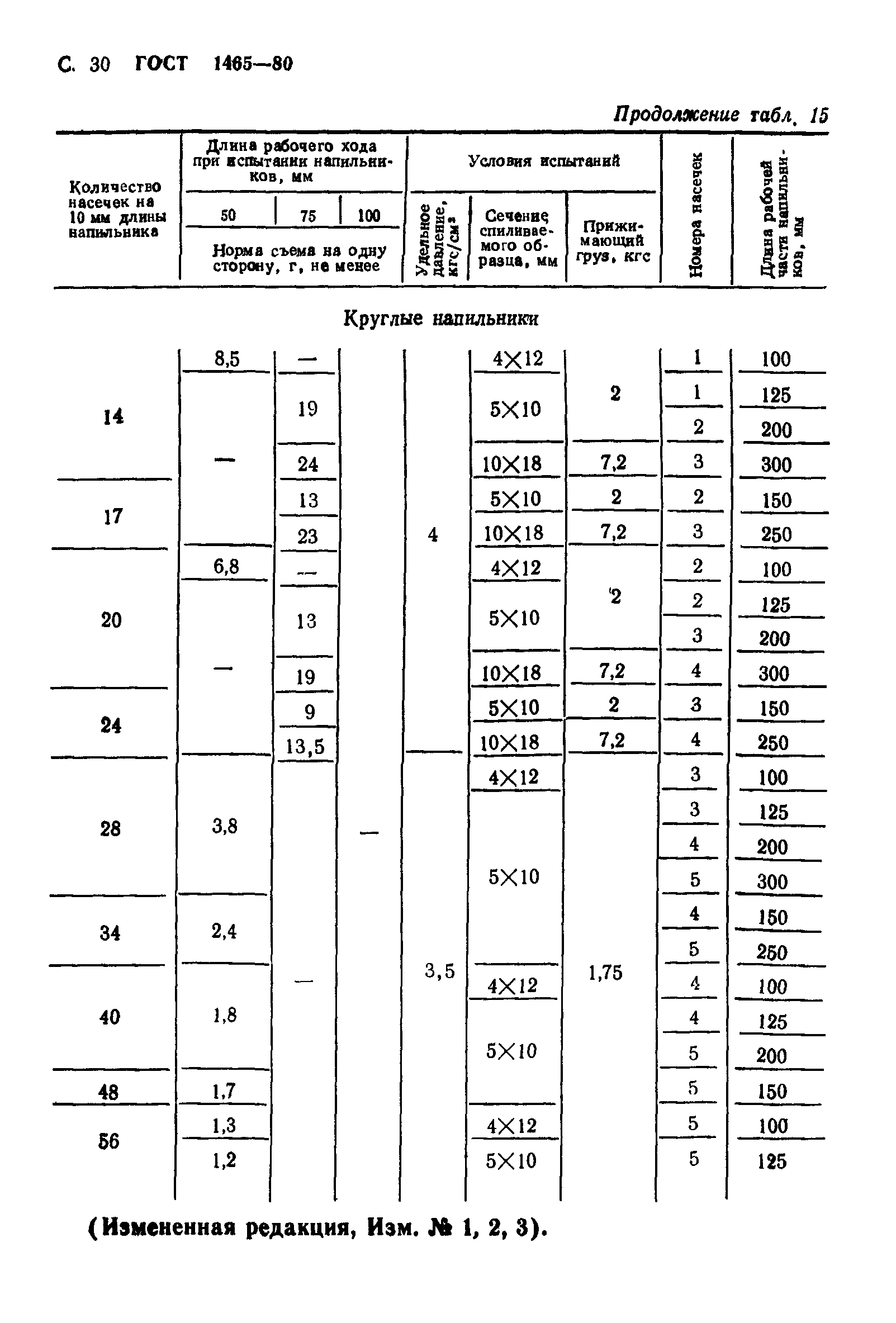 ГОСТ 1465-80