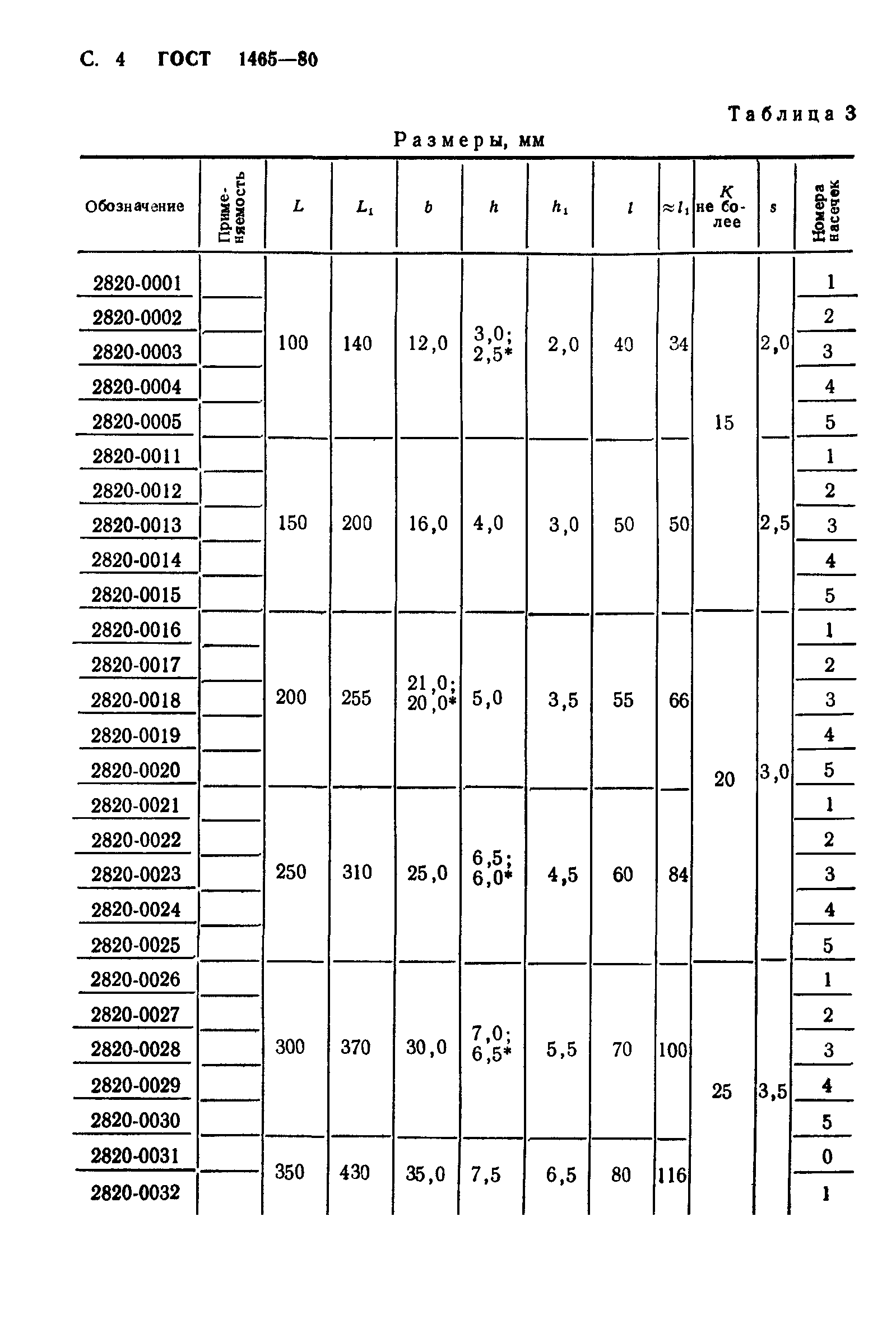 ГОСТ 1465-80