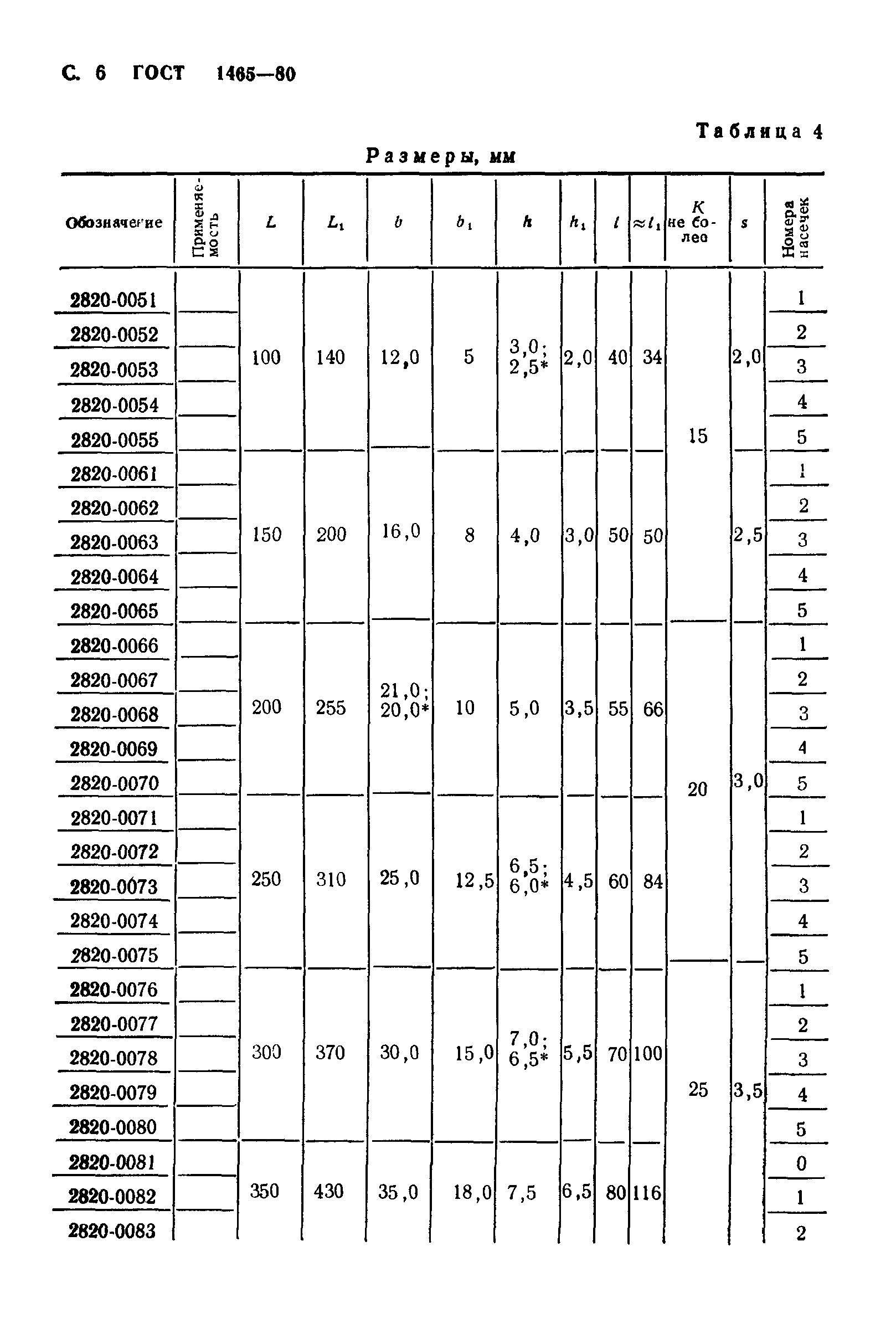 ГОСТ 1465-80