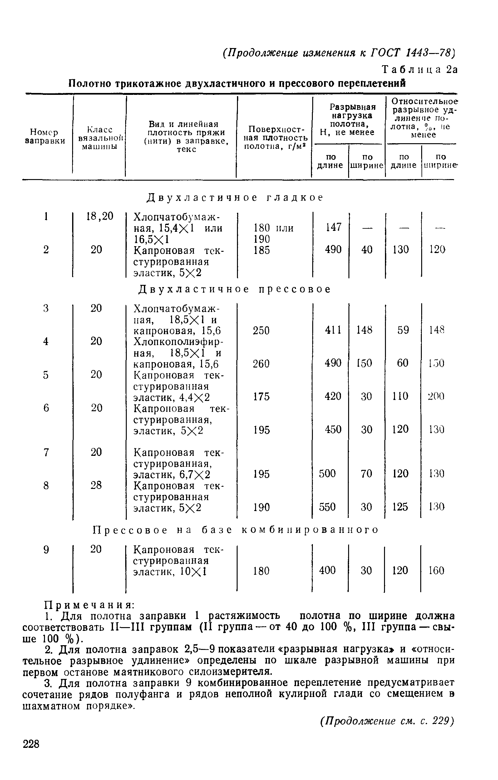 ГОСТ 1443-78