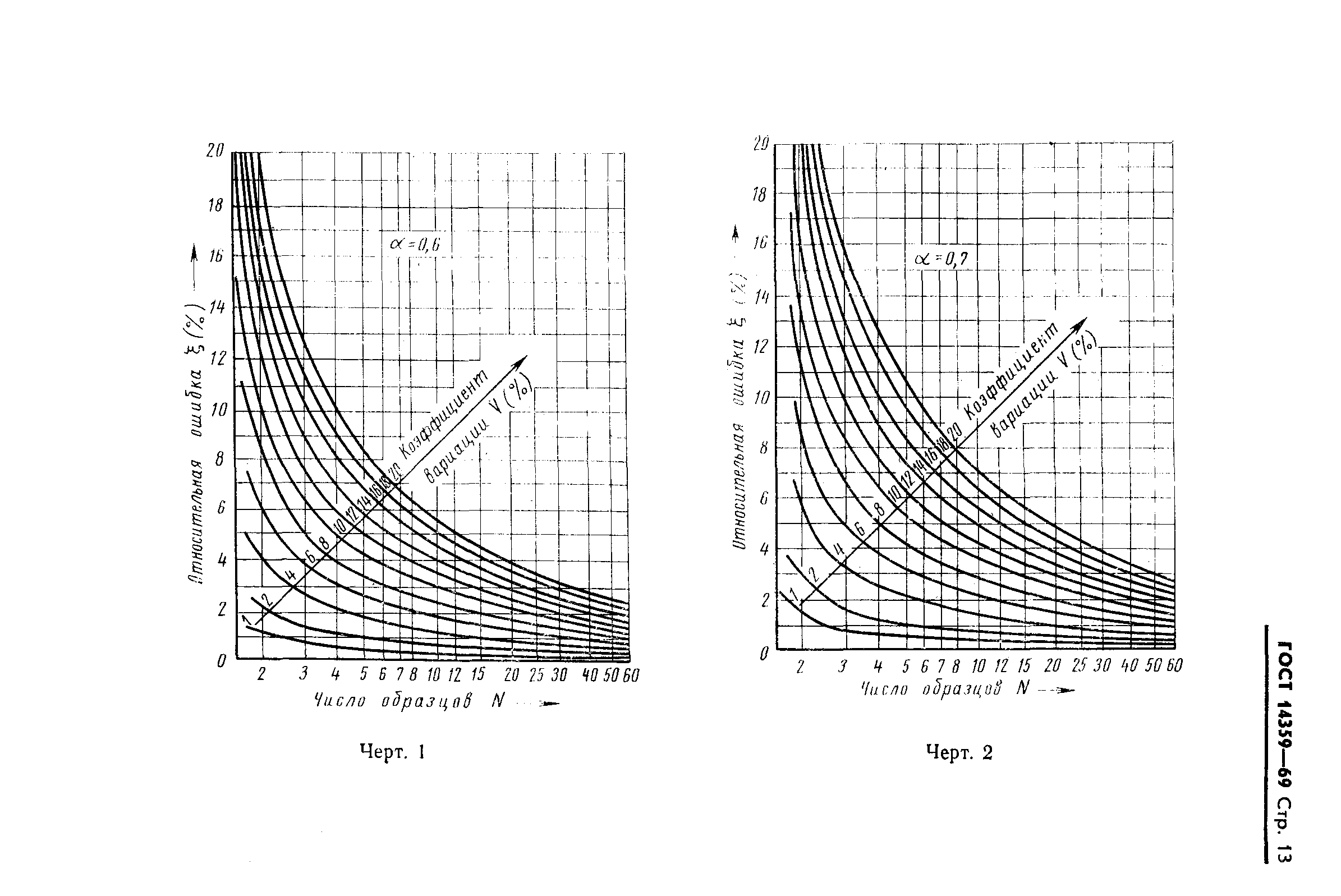 ГОСТ 14359-69