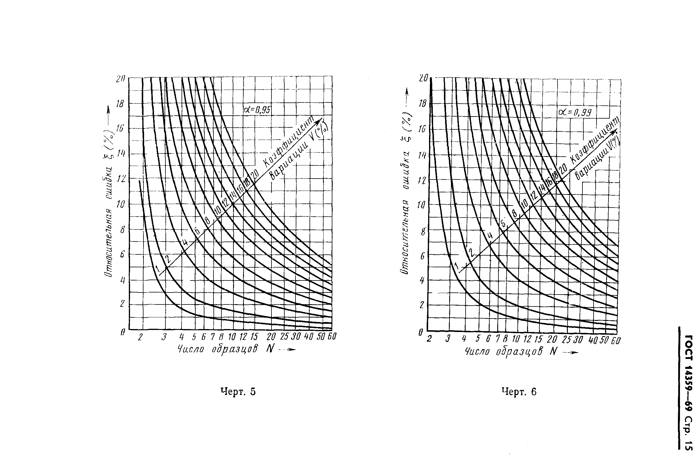 ГОСТ 14359-69