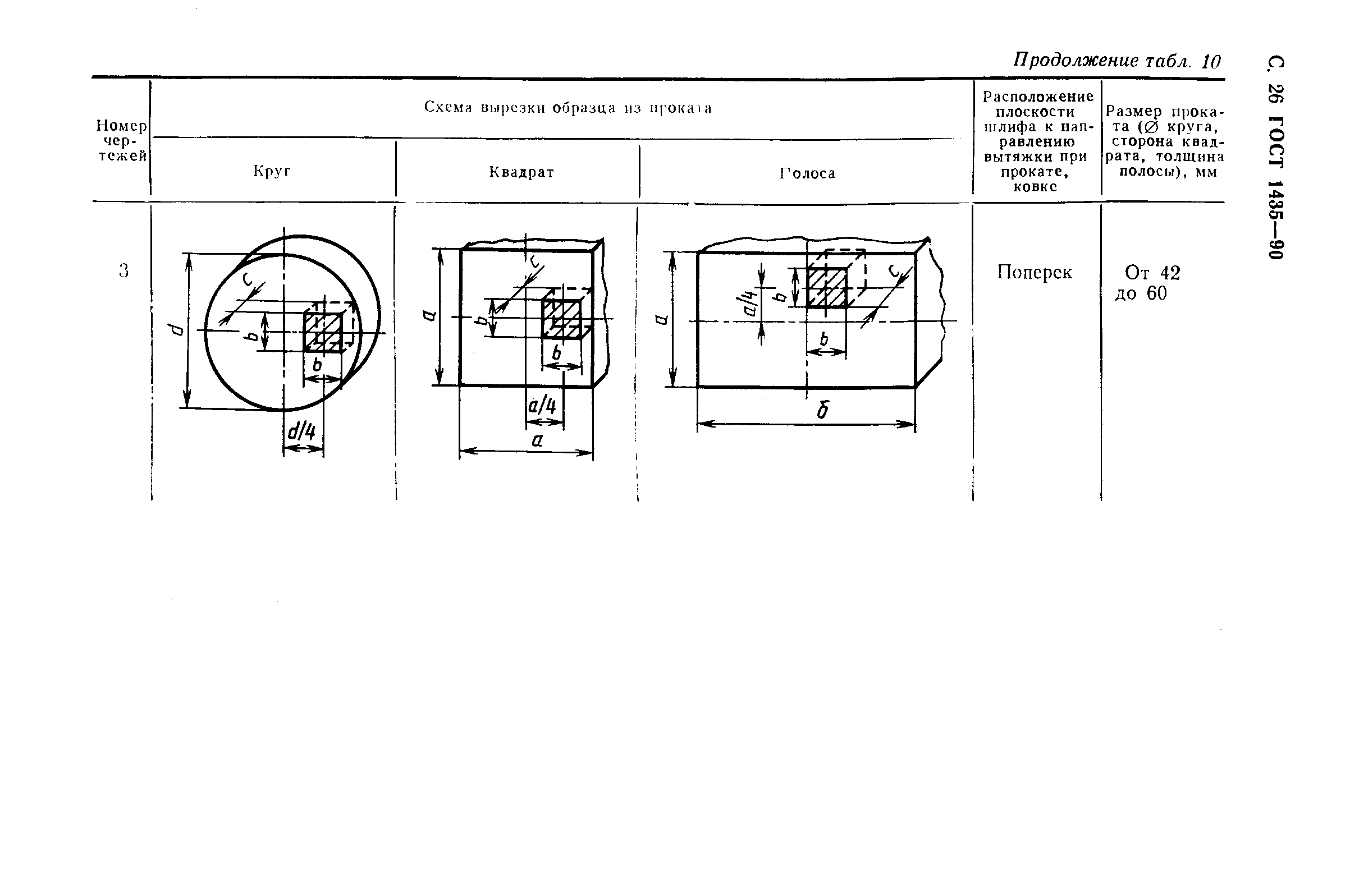 ГОСТ 1435-90