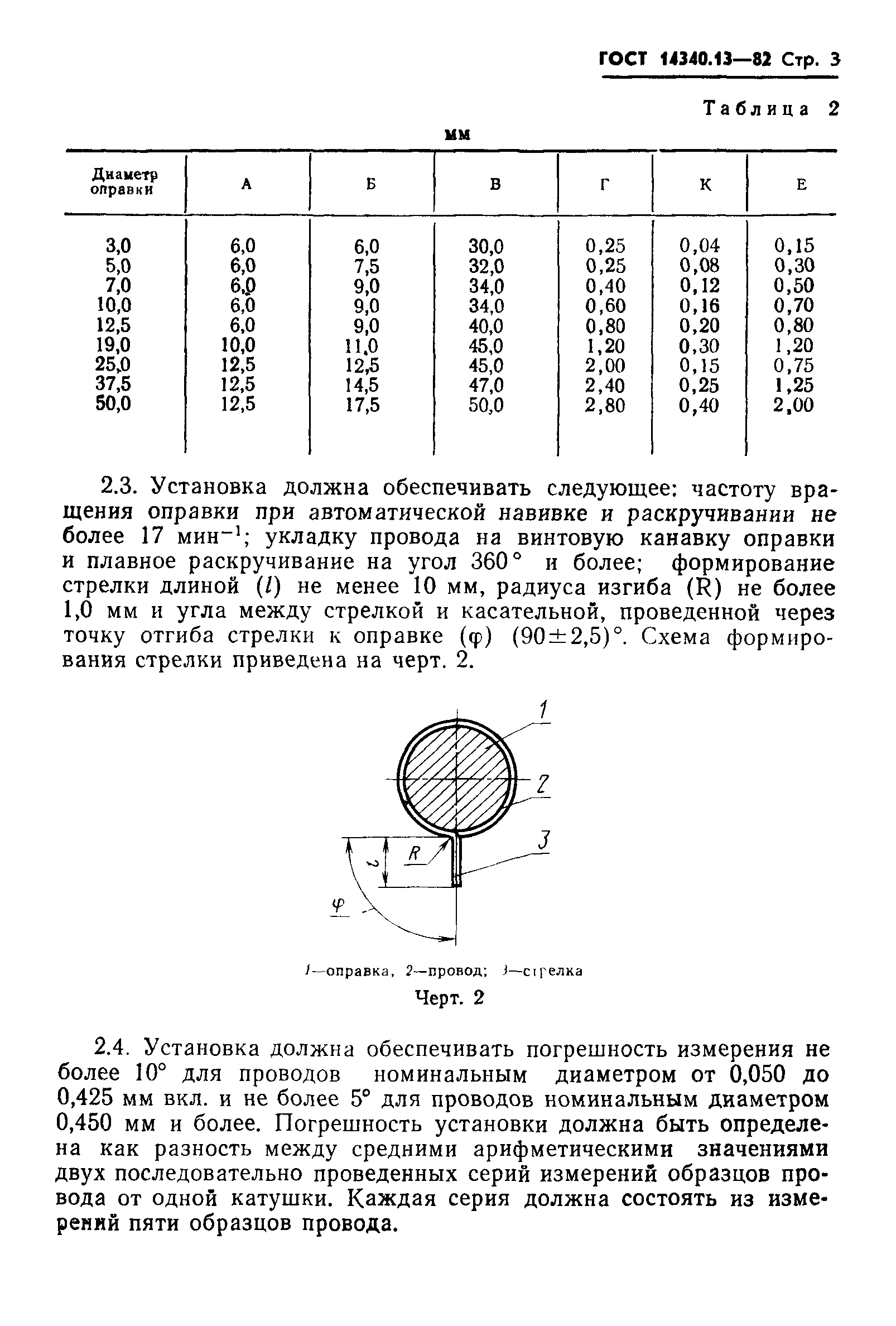 ГОСТ 14340.13-82