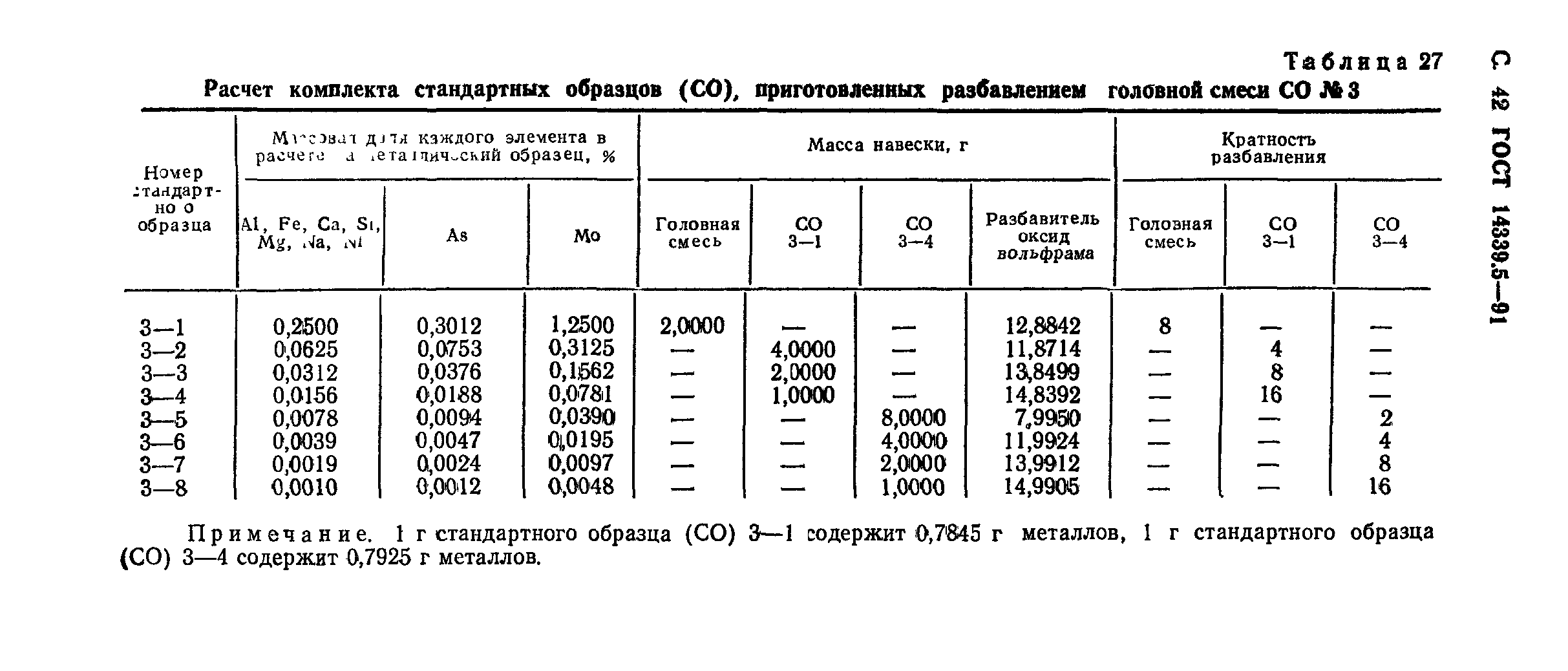 ГОСТ 14339.5-91