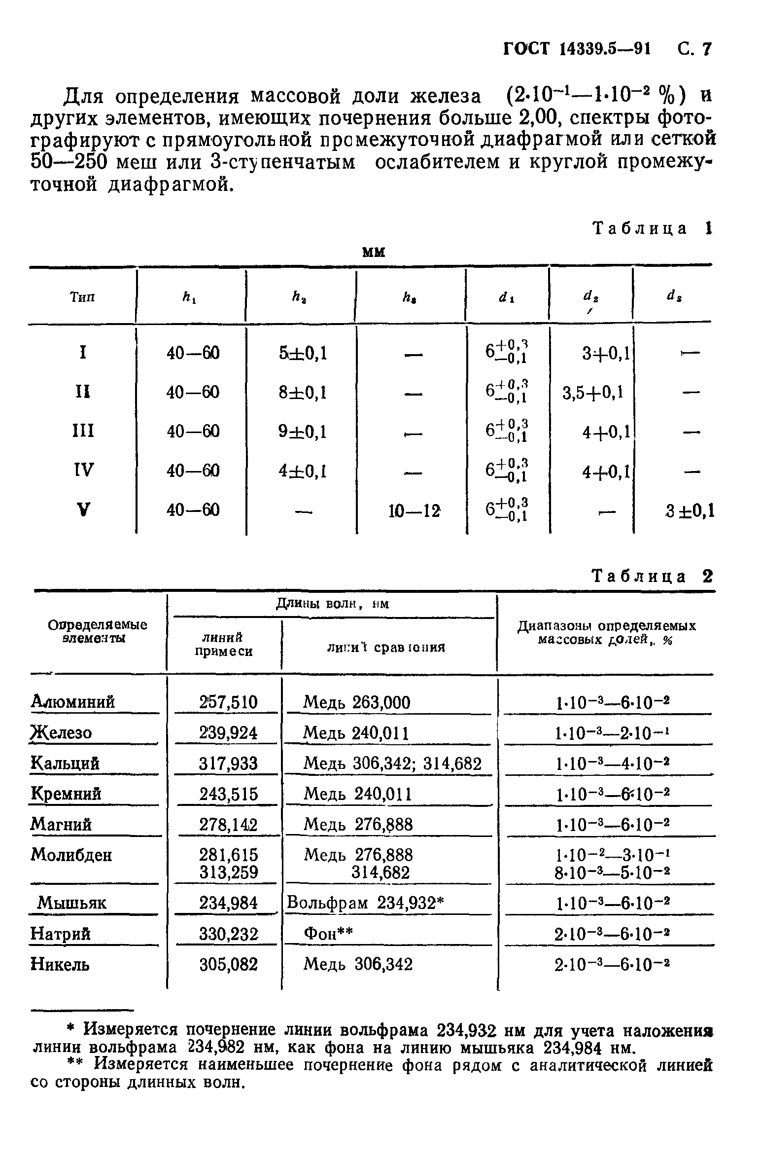 ГОСТ 14339.5-91
