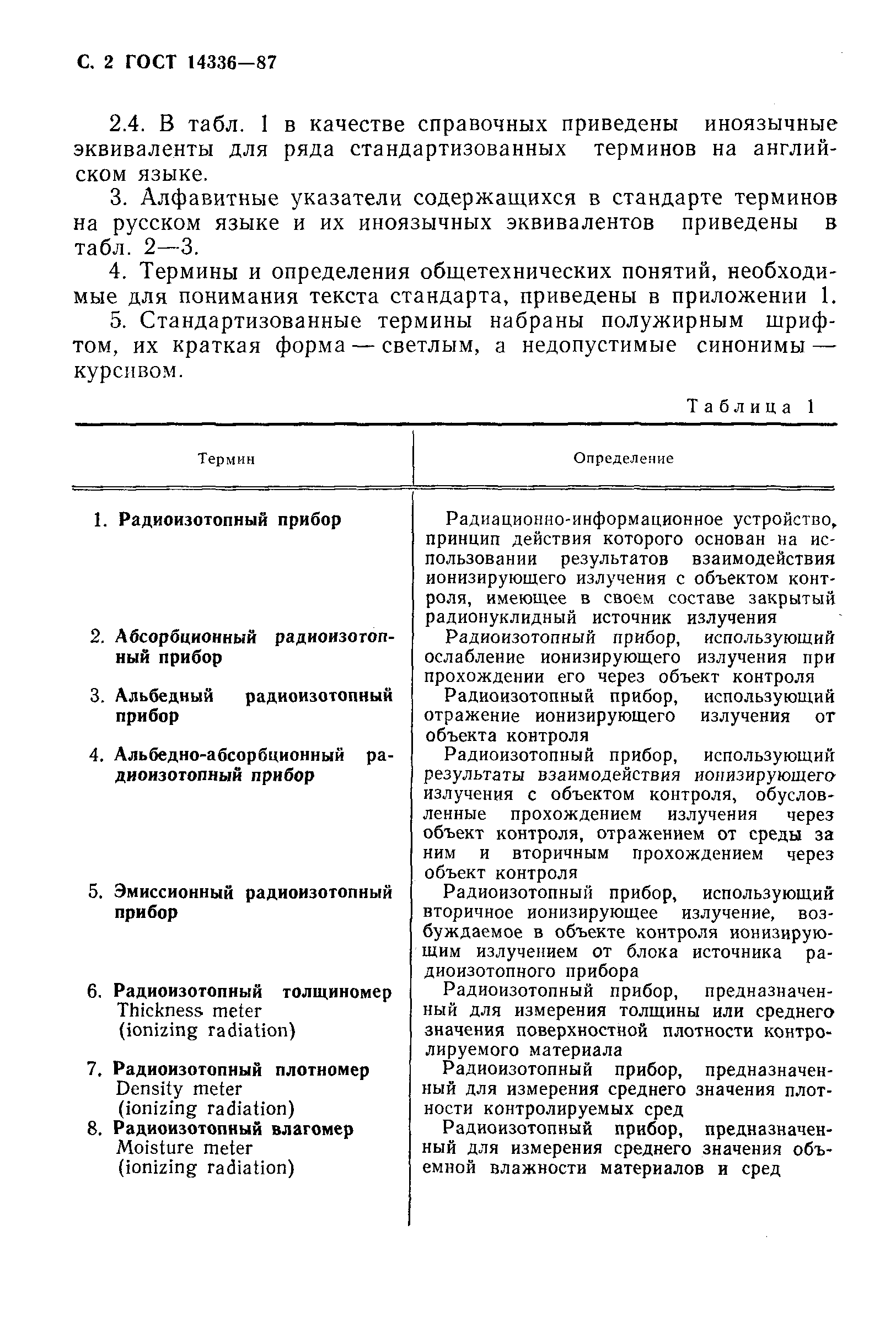 ГОСТ 14336-87