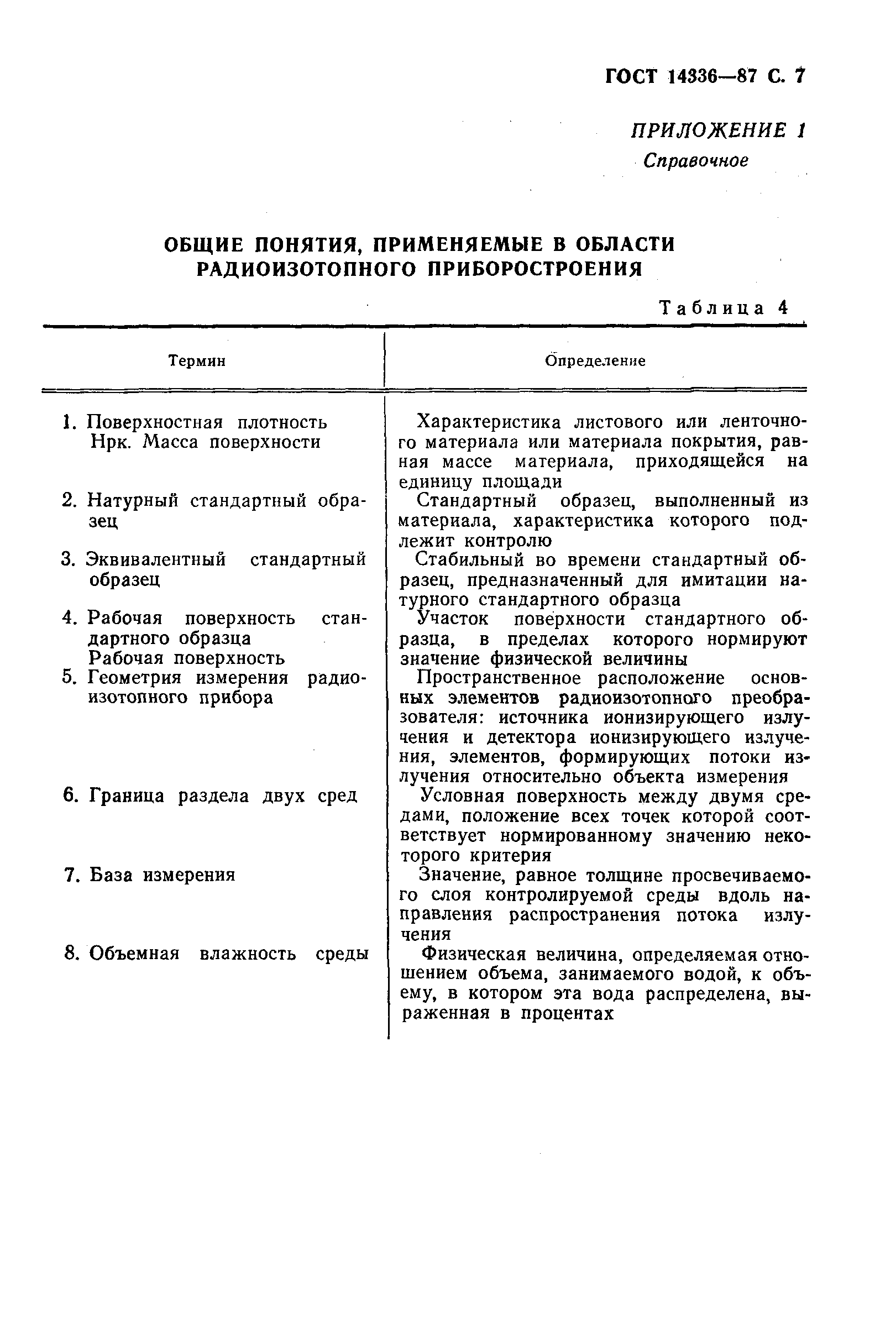 ГОСТ 14336-87