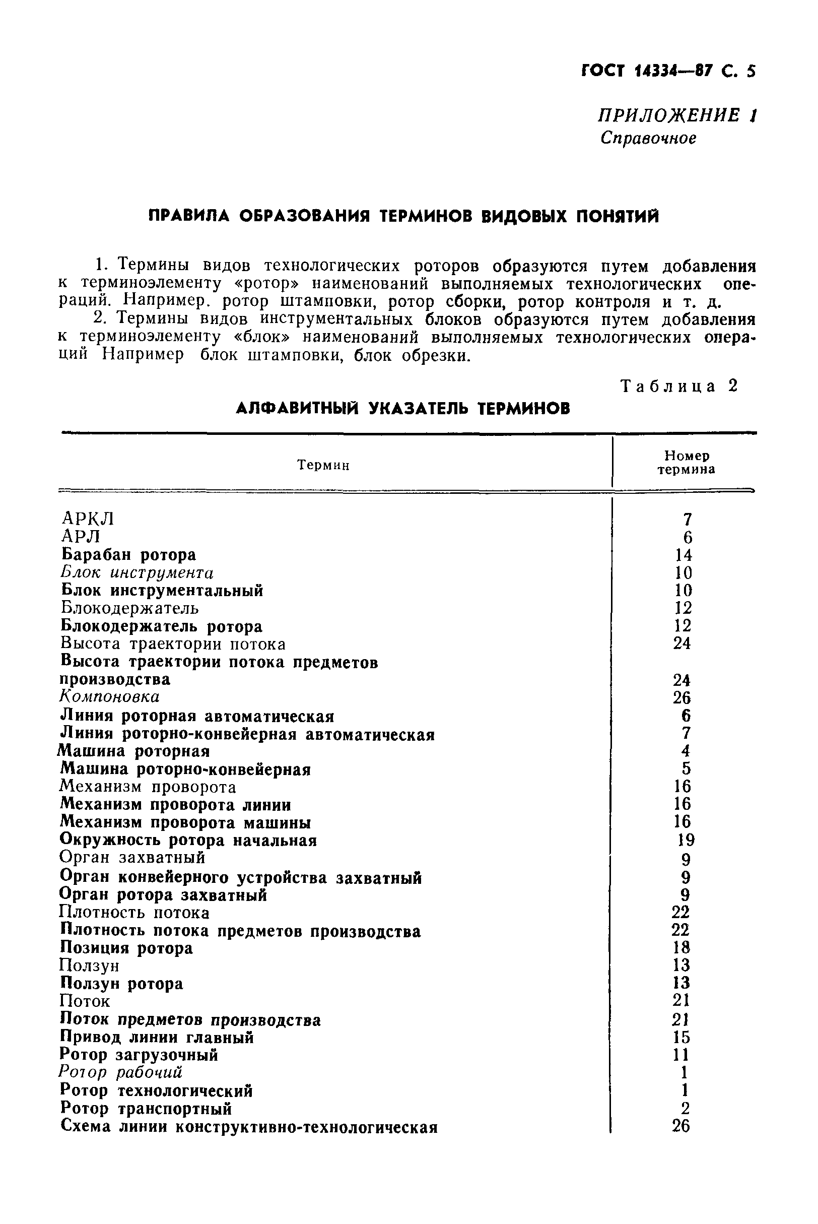 ГОСТ 14334-87