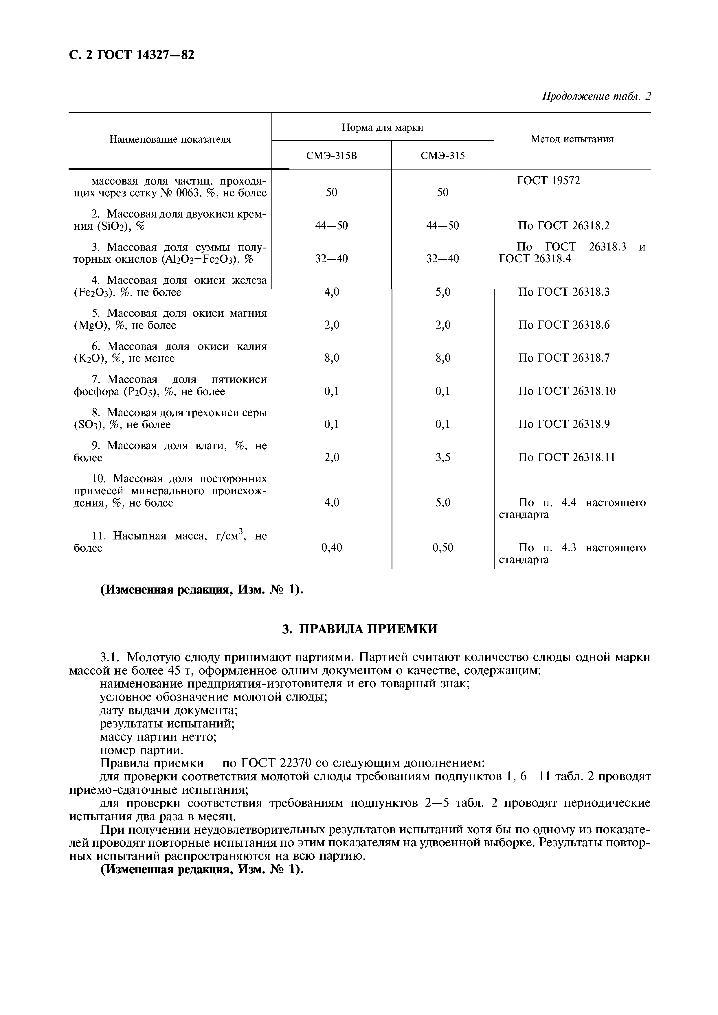 ГОСТ 14327-82