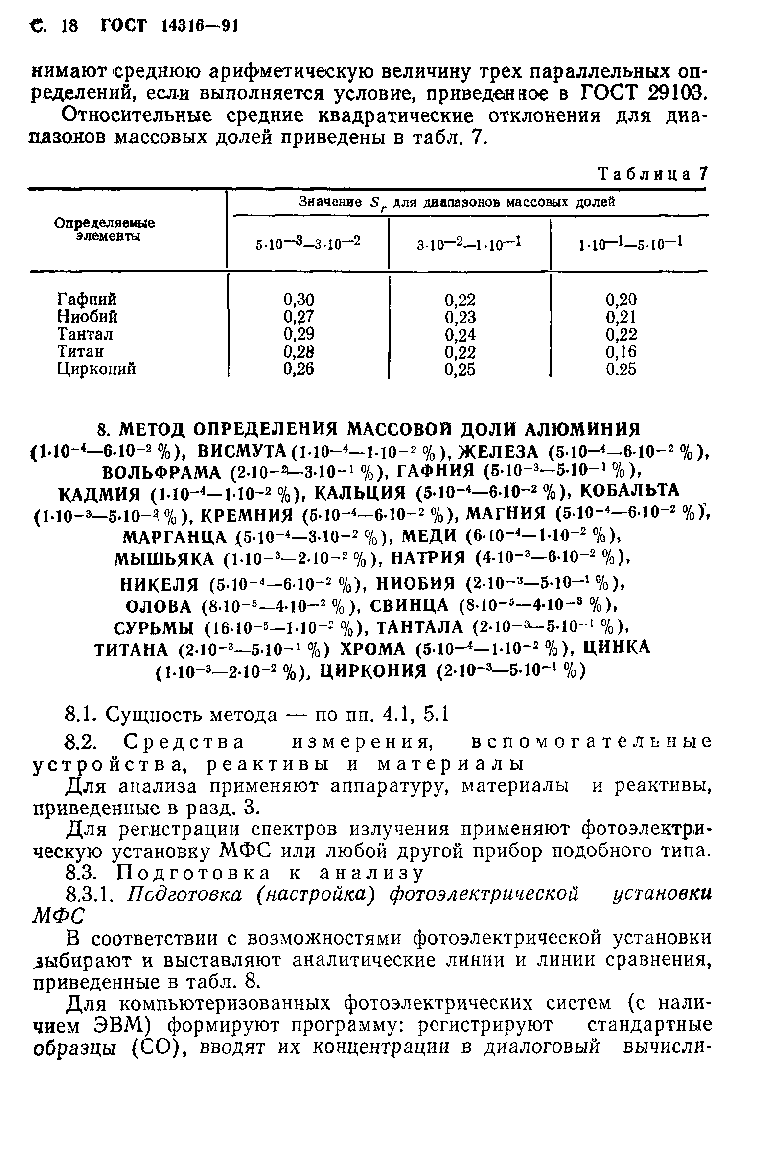 ГОСТ 14316-91