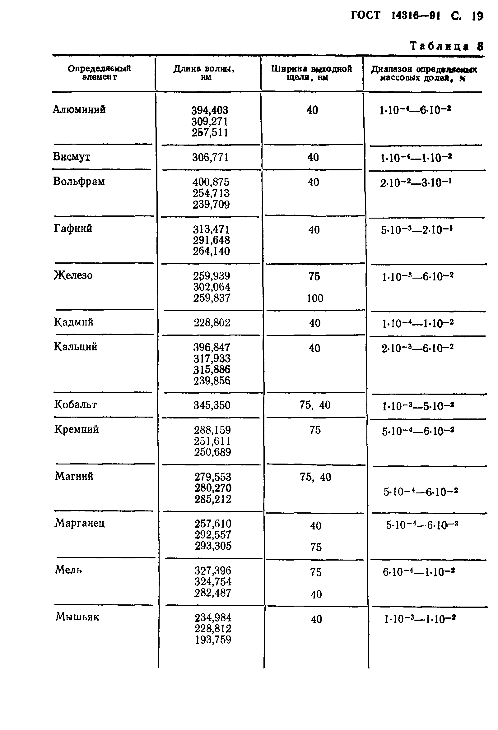 ГОСТ 14316-91