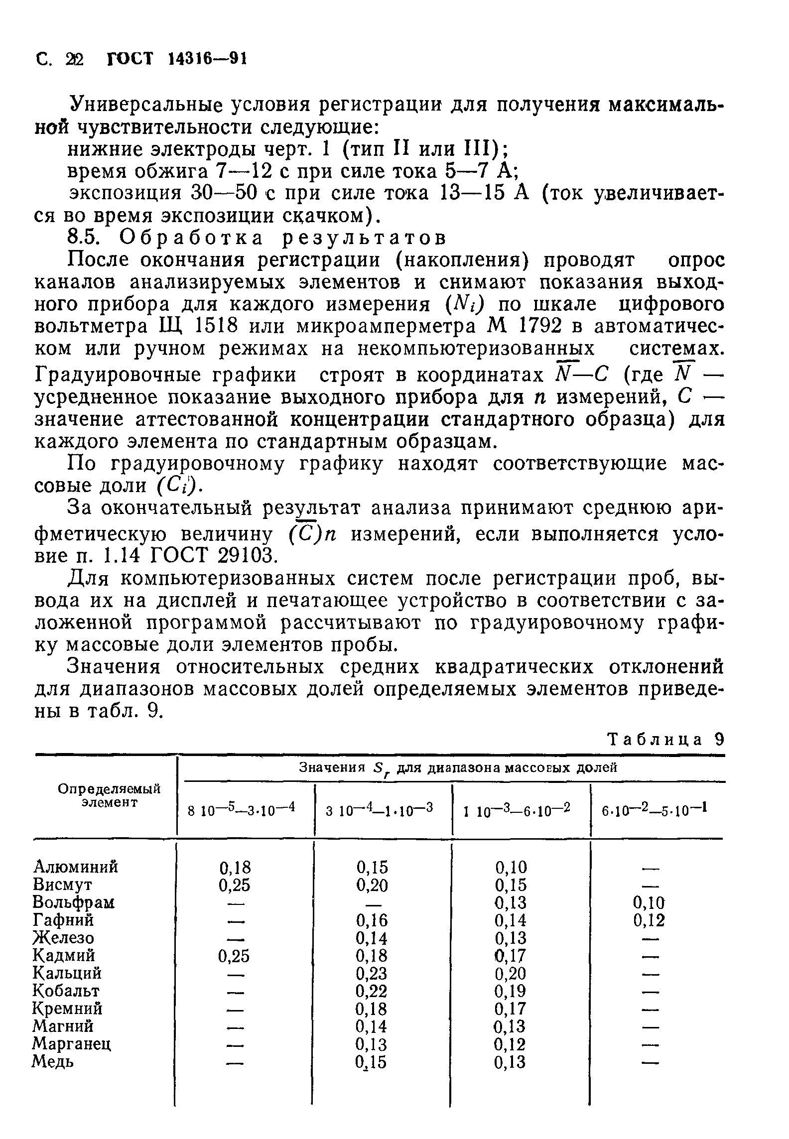 ГОСТ 14316-91