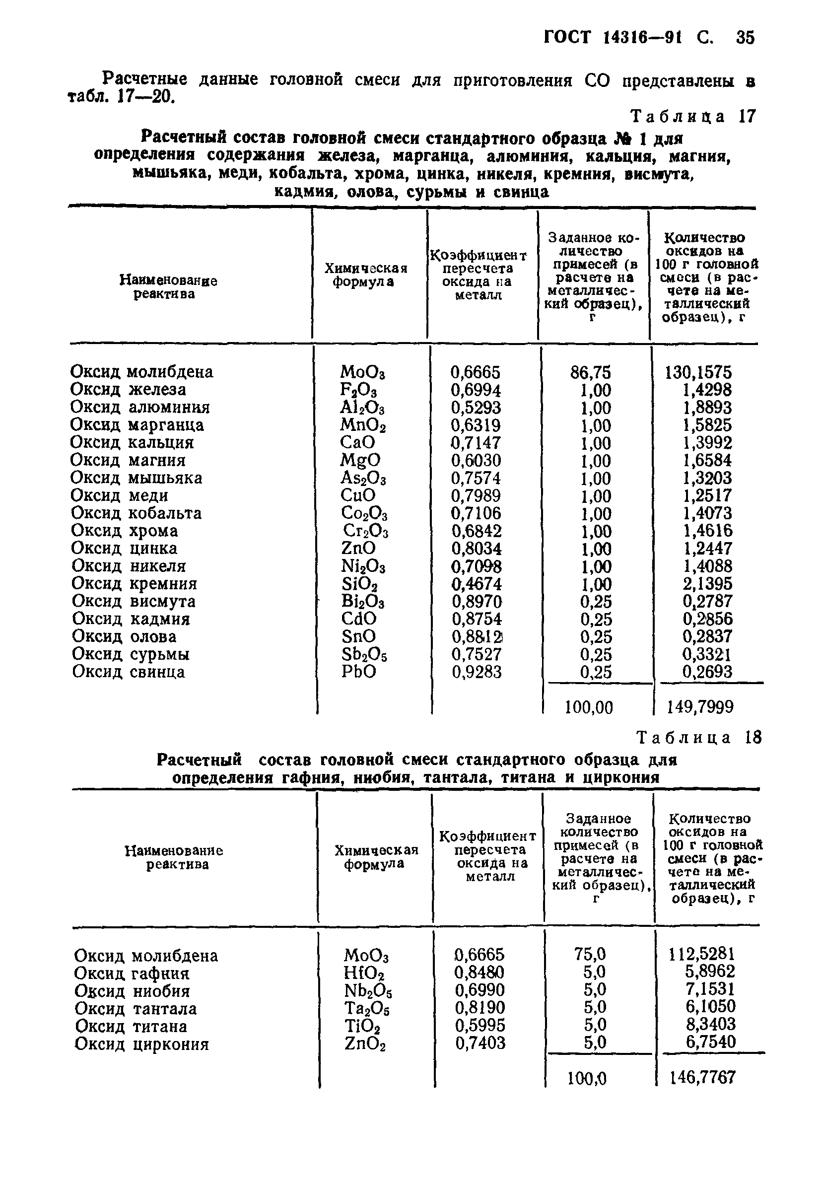 ГОСТ 14316-91